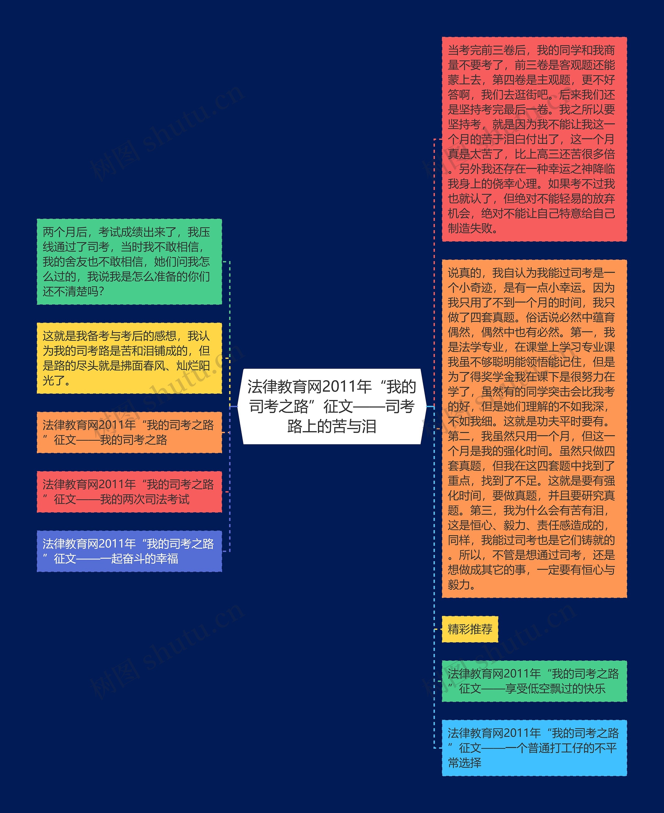 法律教育网2011年“我的司考之路”征文——司考路上的苦与泪 法律教育网2011年“我的司考之路”征文——司考路上的苦与泪