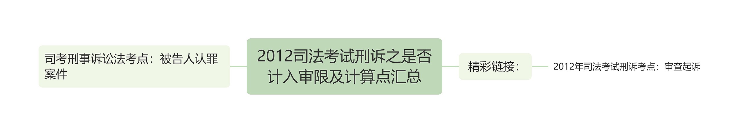 2012司法考试刑诉之是否计入审限及计算点汇总