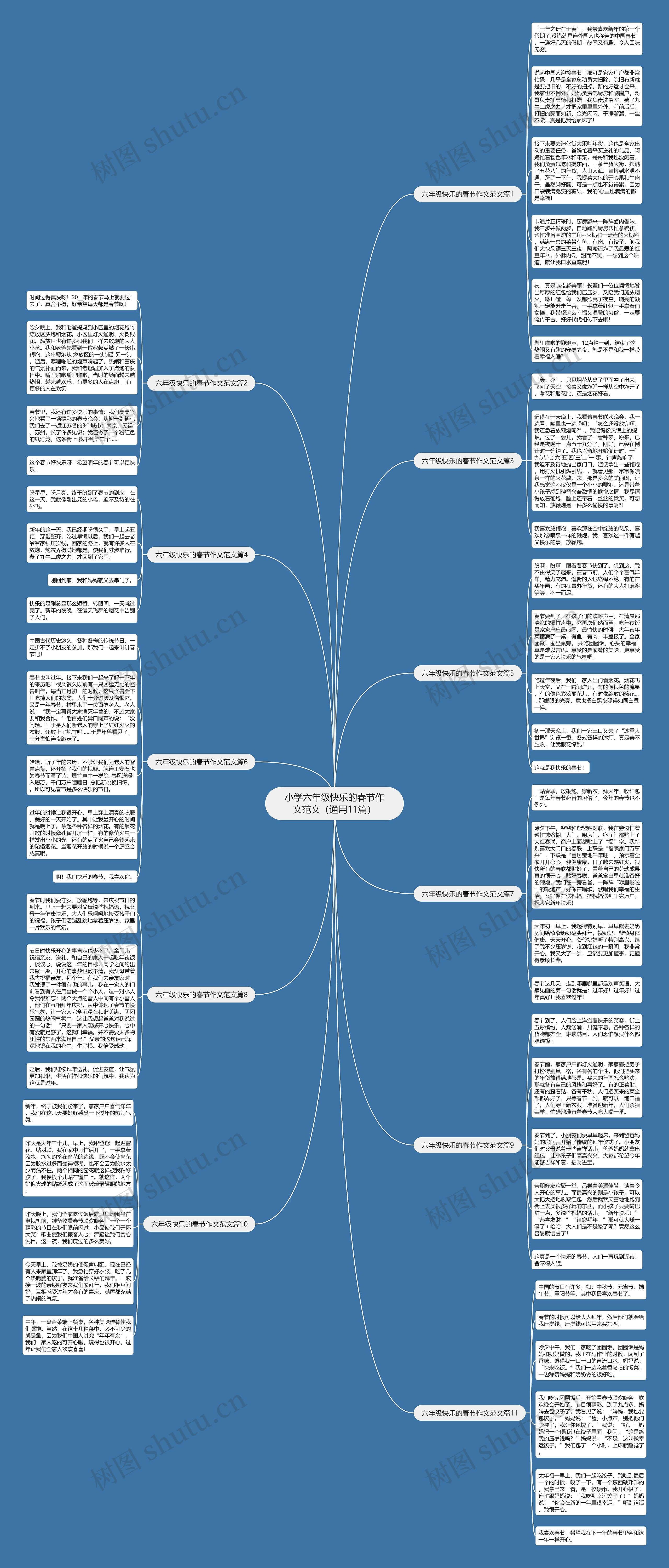 小学六年级快乐的春节作文范文（通用11篇）思维导图