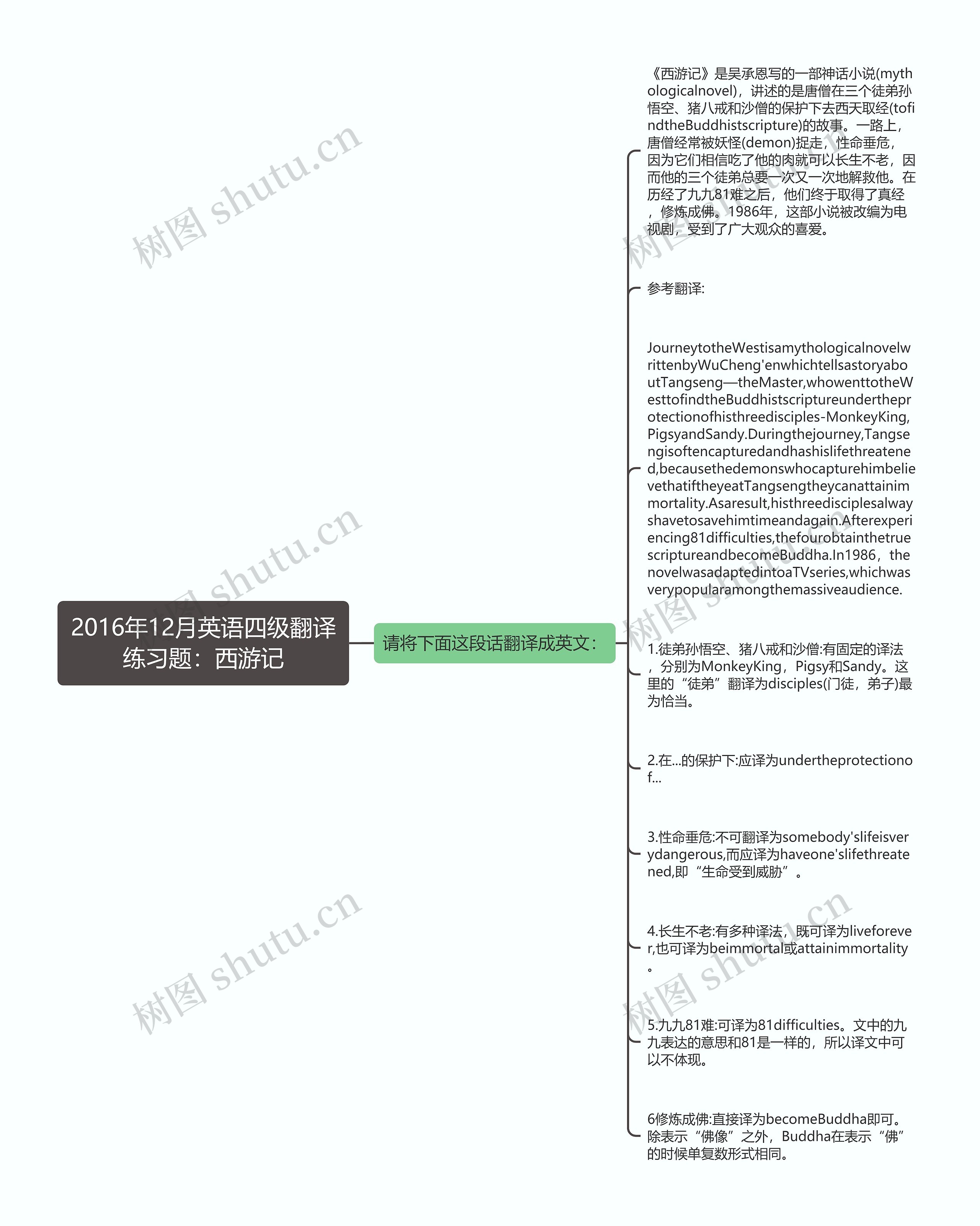 2016年12月英语四级翻译练习题：西游记