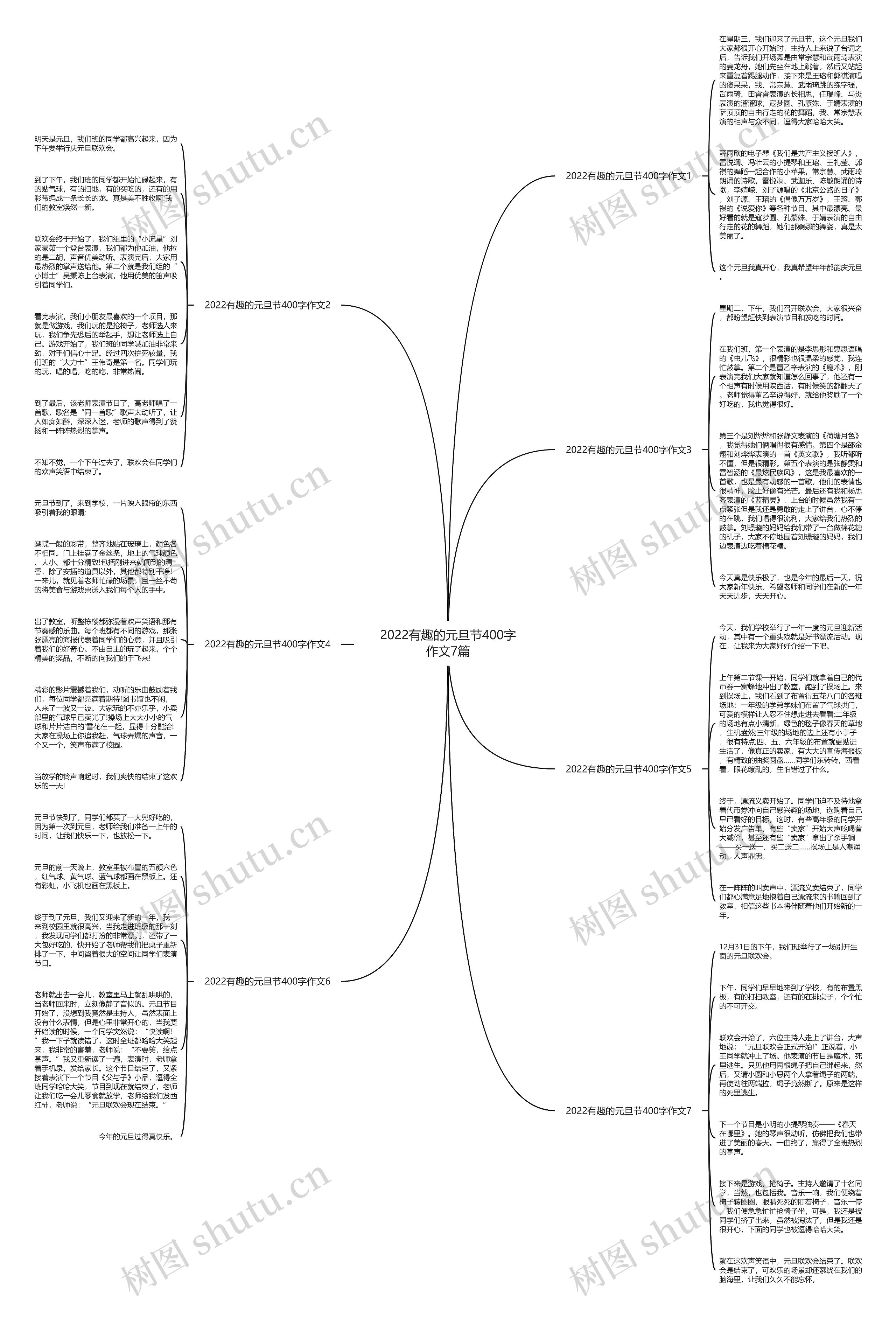 2022有趣的元旦节400字作文7篇思维导图