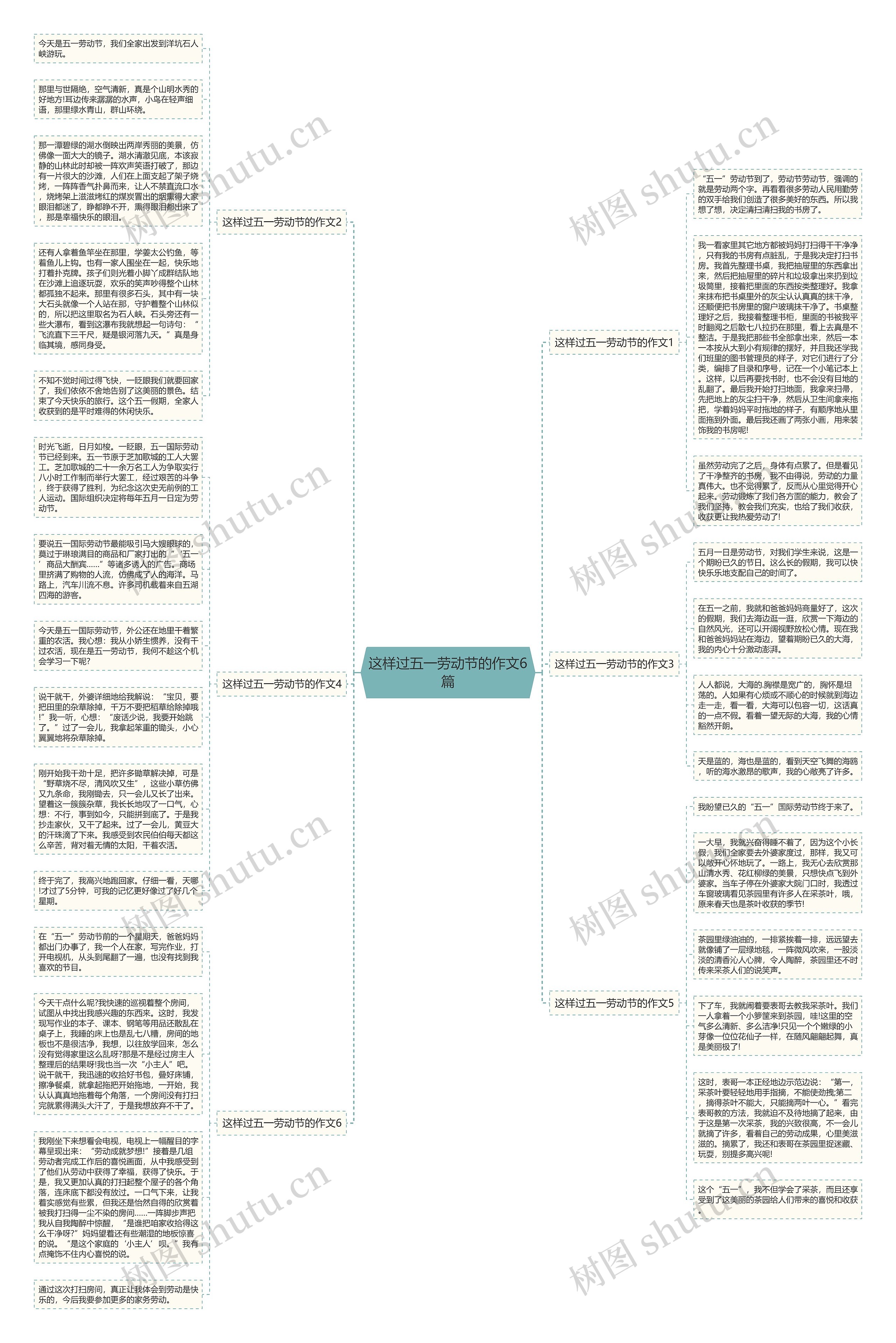 这样过五一劳动节的作文6篇思维导图