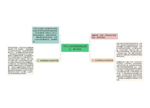 中华人民共和国保险法释义：第186条