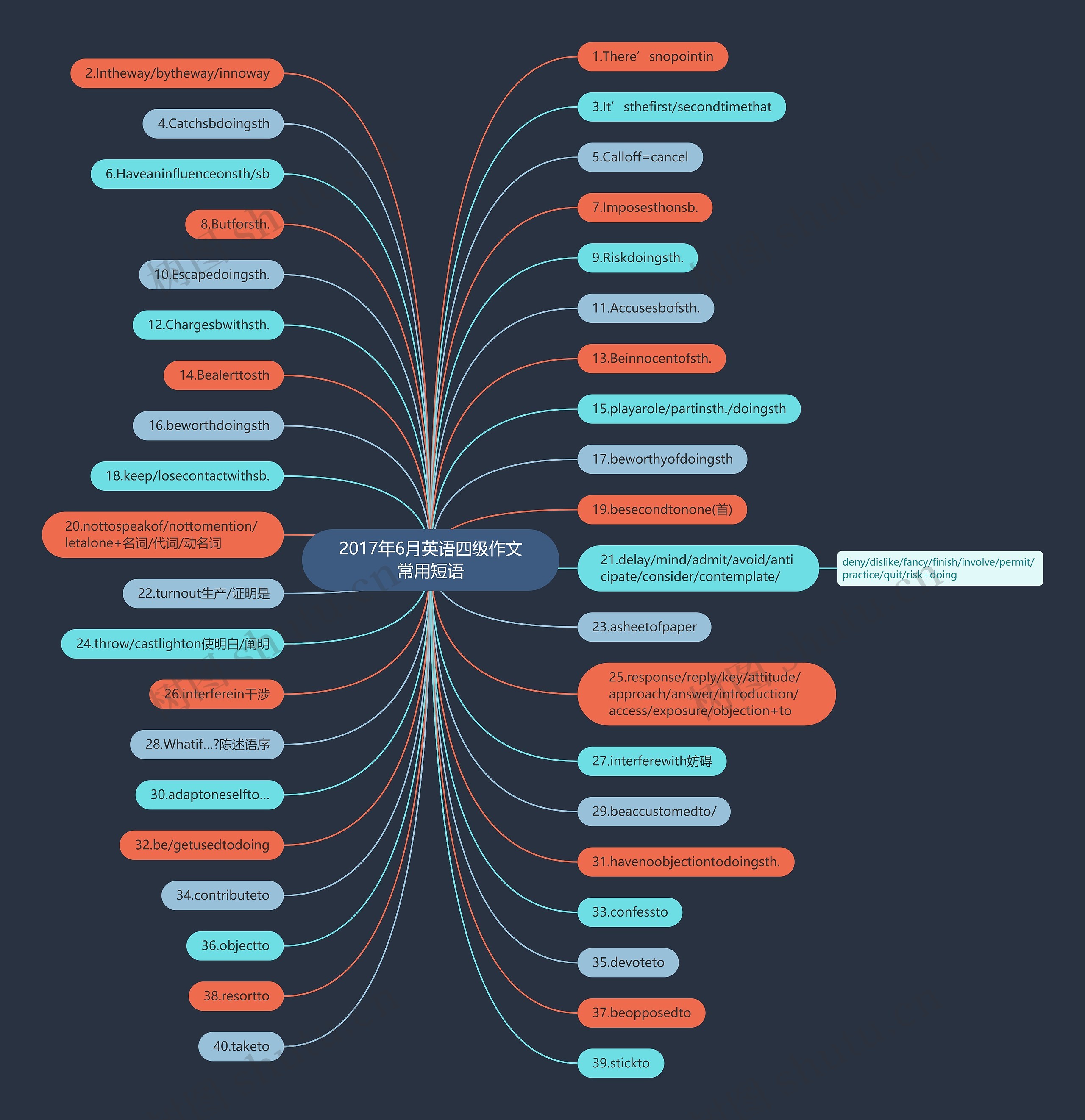 2017年6月英语四级作文常用短语 2017年6月英语四级作文常用短语