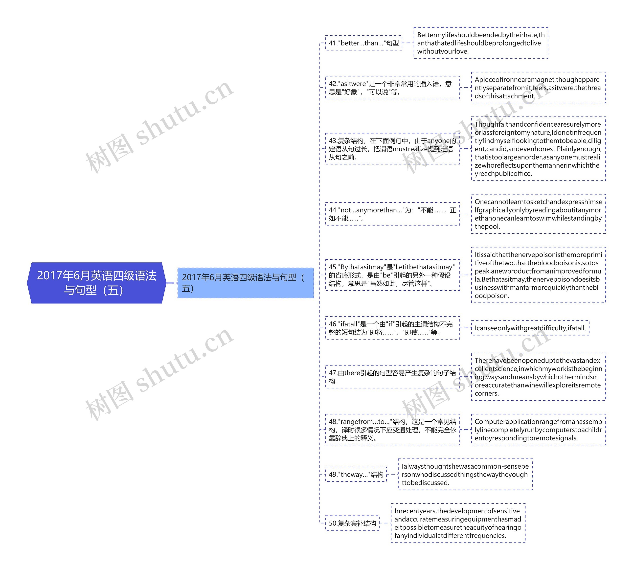 2017年6月英语四级语法与句型(五) 2017年6月英语四级语法与句型(五)