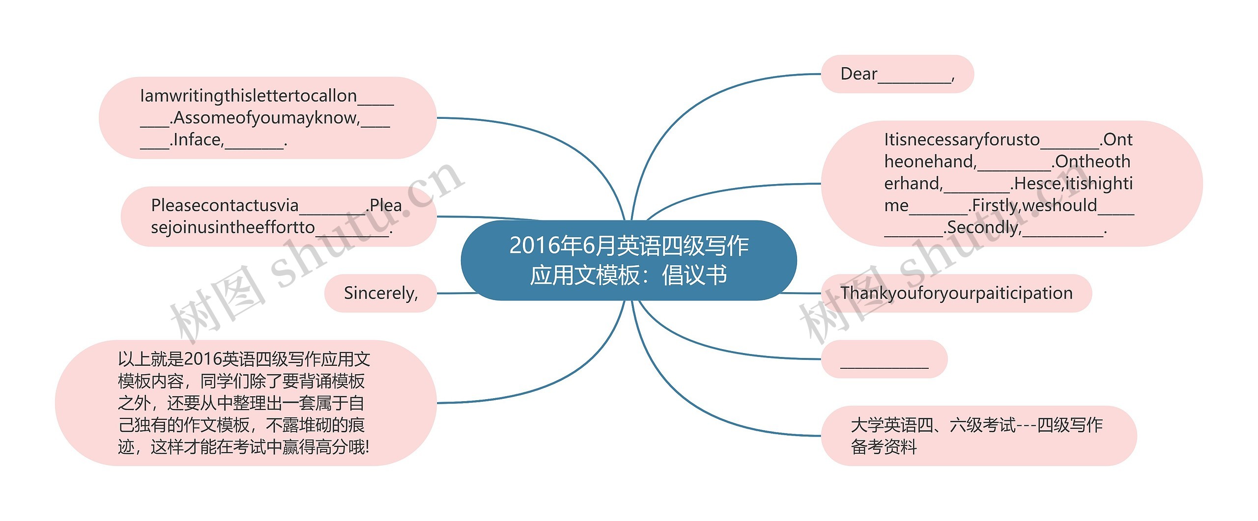 2016年6月英语四级写作应用文模板：倡议书