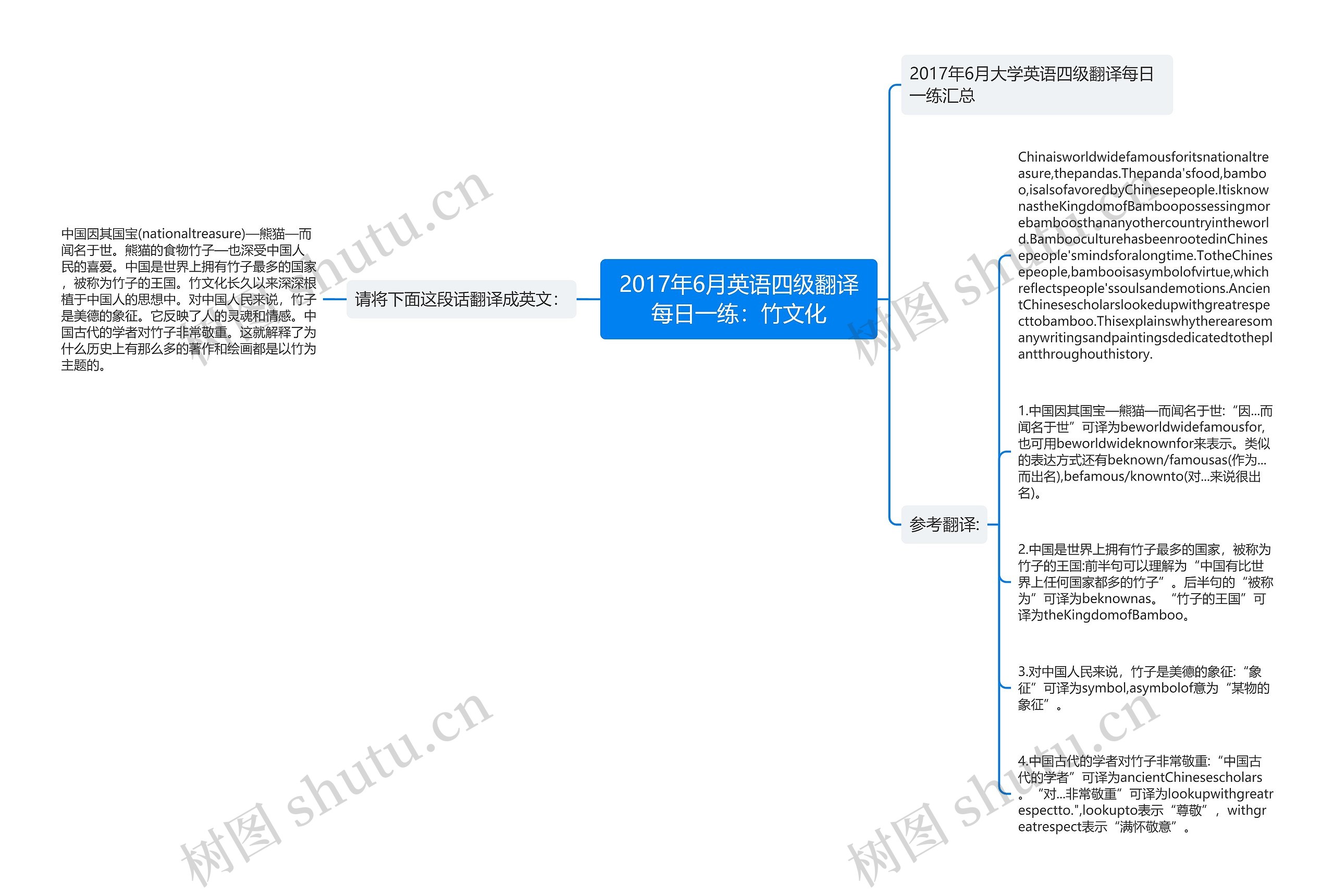 2017年6月英语四级翻译每日一练:竹文化思维导图高清图 2017年6月英语四级翻译每日一练:竹文化思维导图
