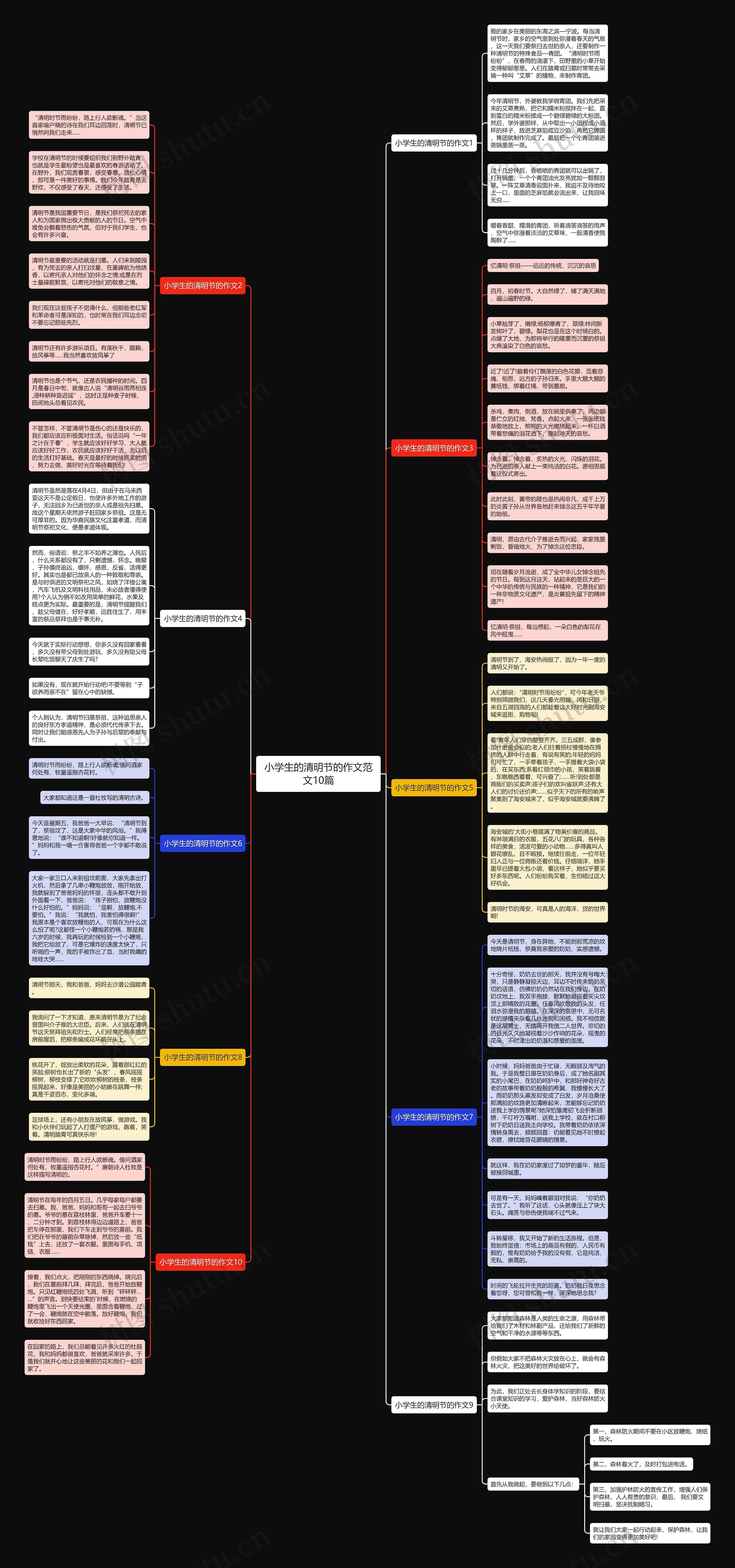 小学生的清明节的作文范文10篇思维导图