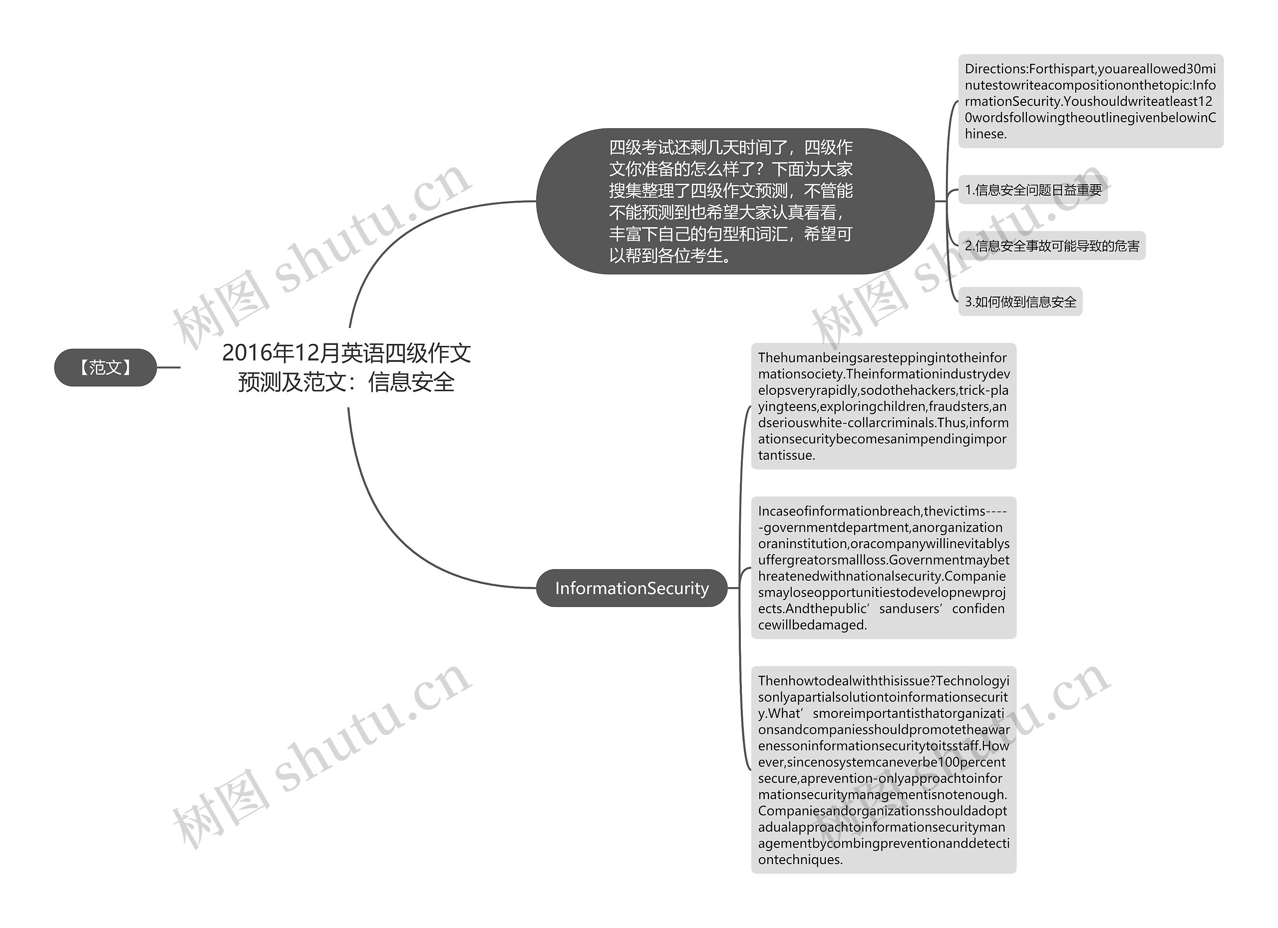 2016年12月英语四级作文预测及范文：信息安全