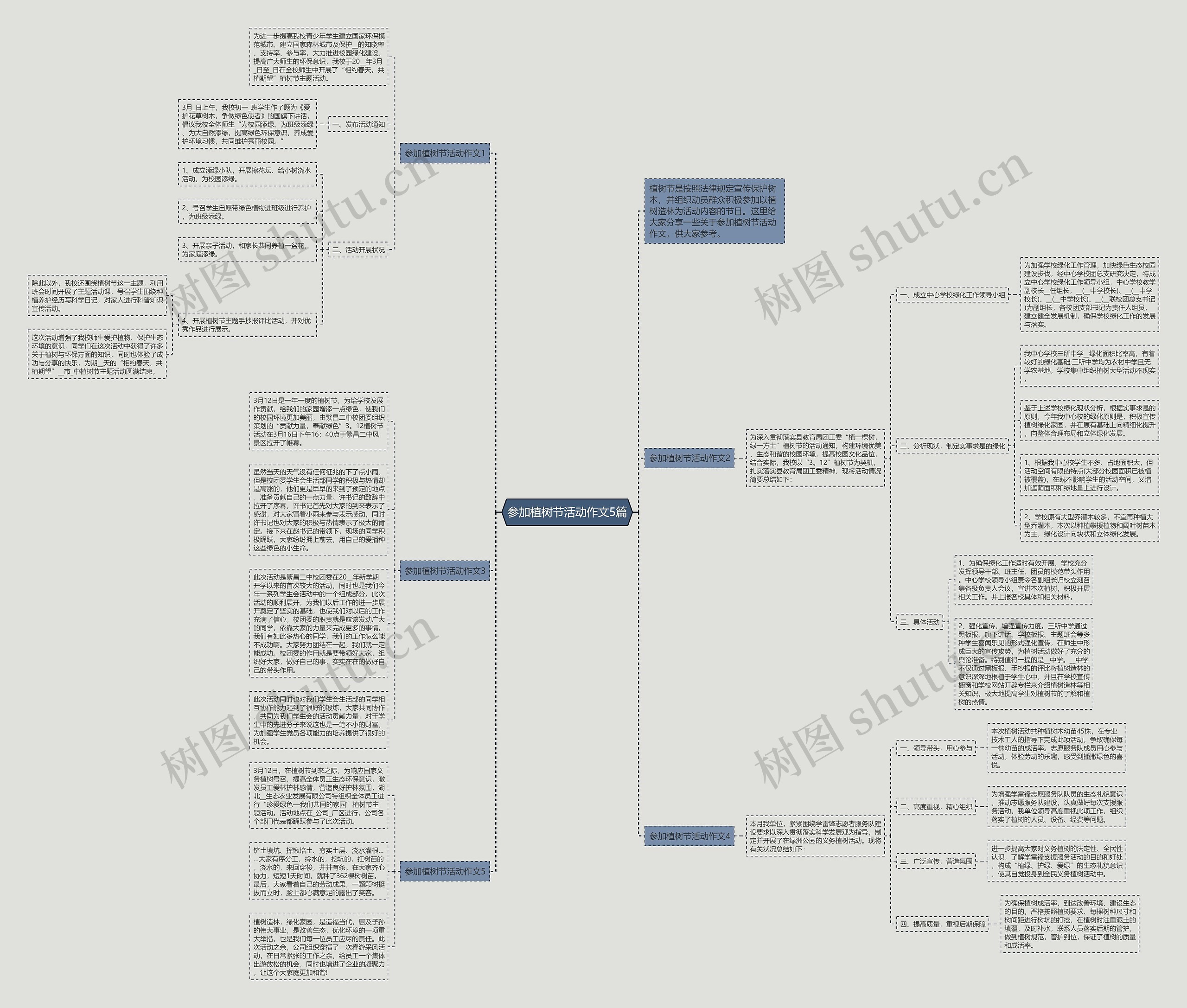 参加植树节活动作文5篇思维导图