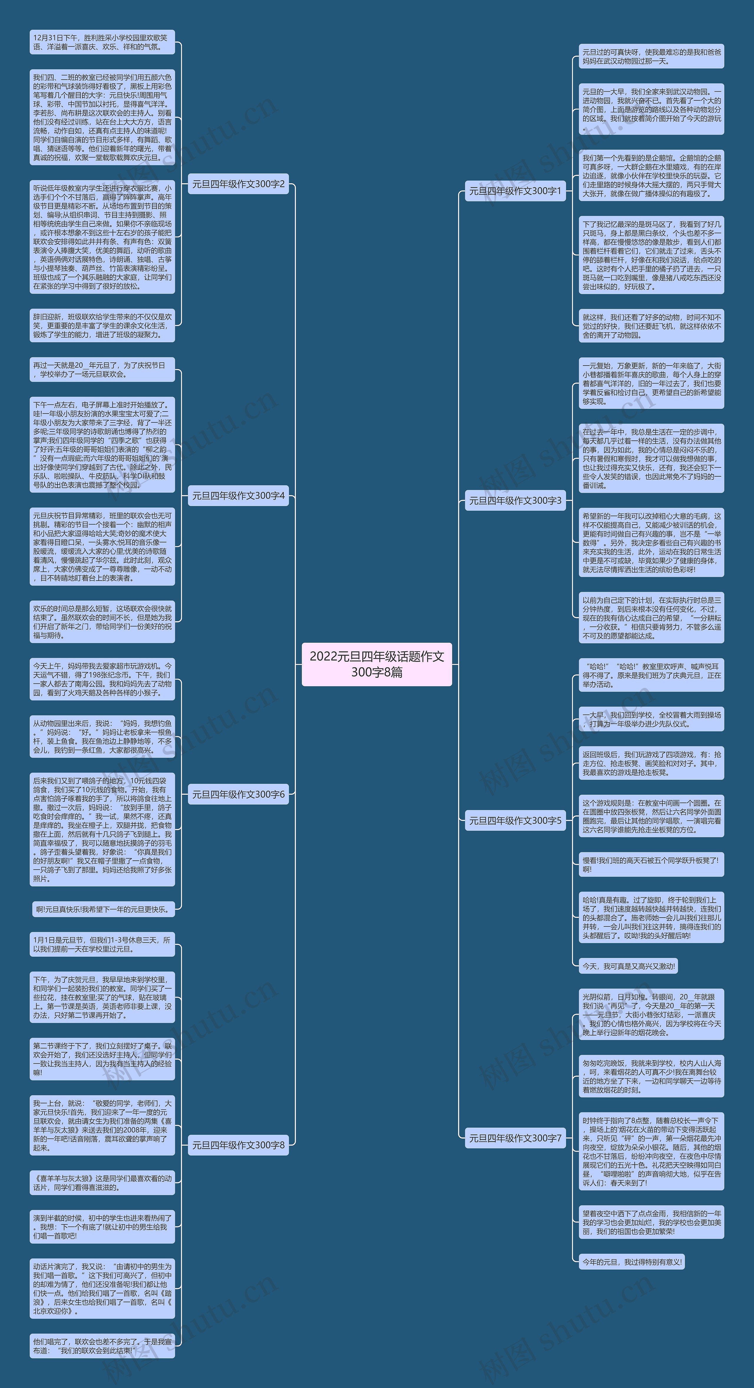 2022元旦四年级话题作文300字8篇思维导图