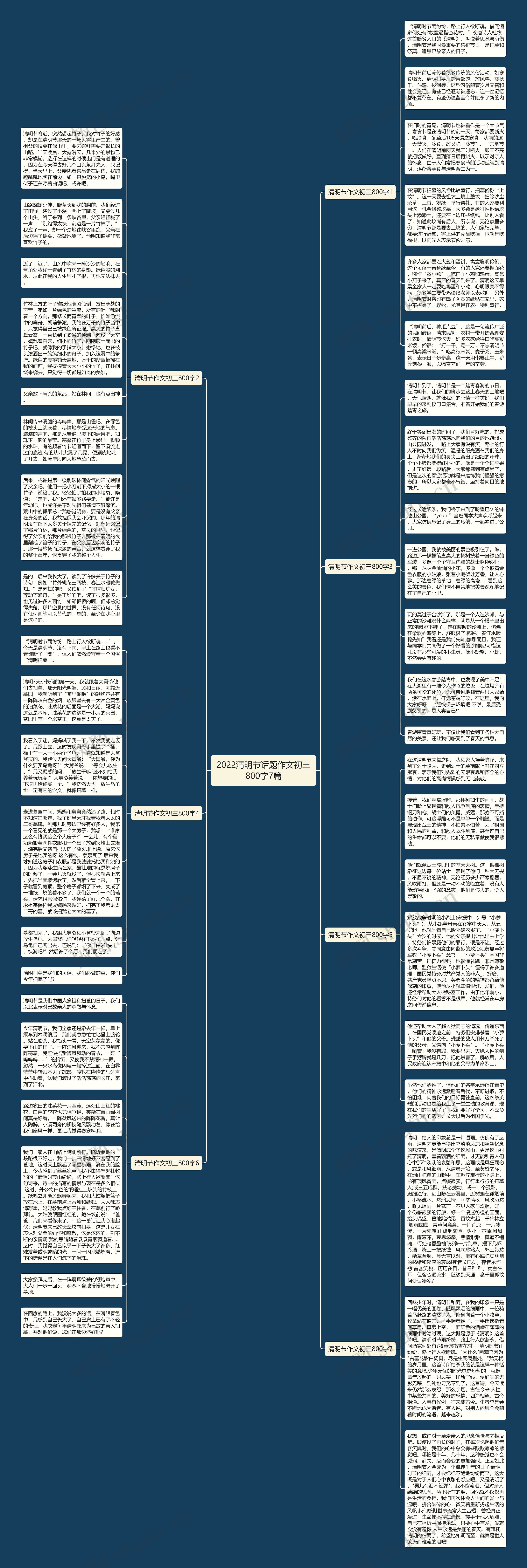 2022清明节话题作文初三800字7篇思维导图