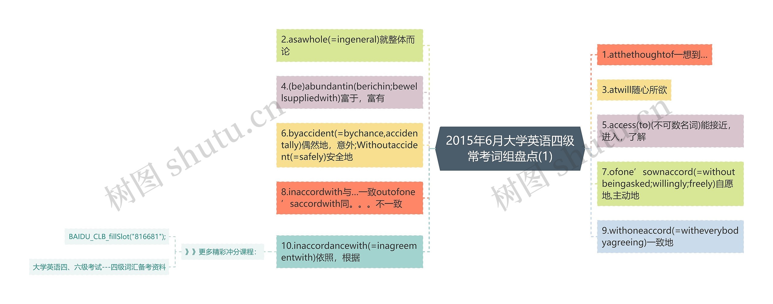 2015年6月大学英语四级常考词组盘点(1)思维导图