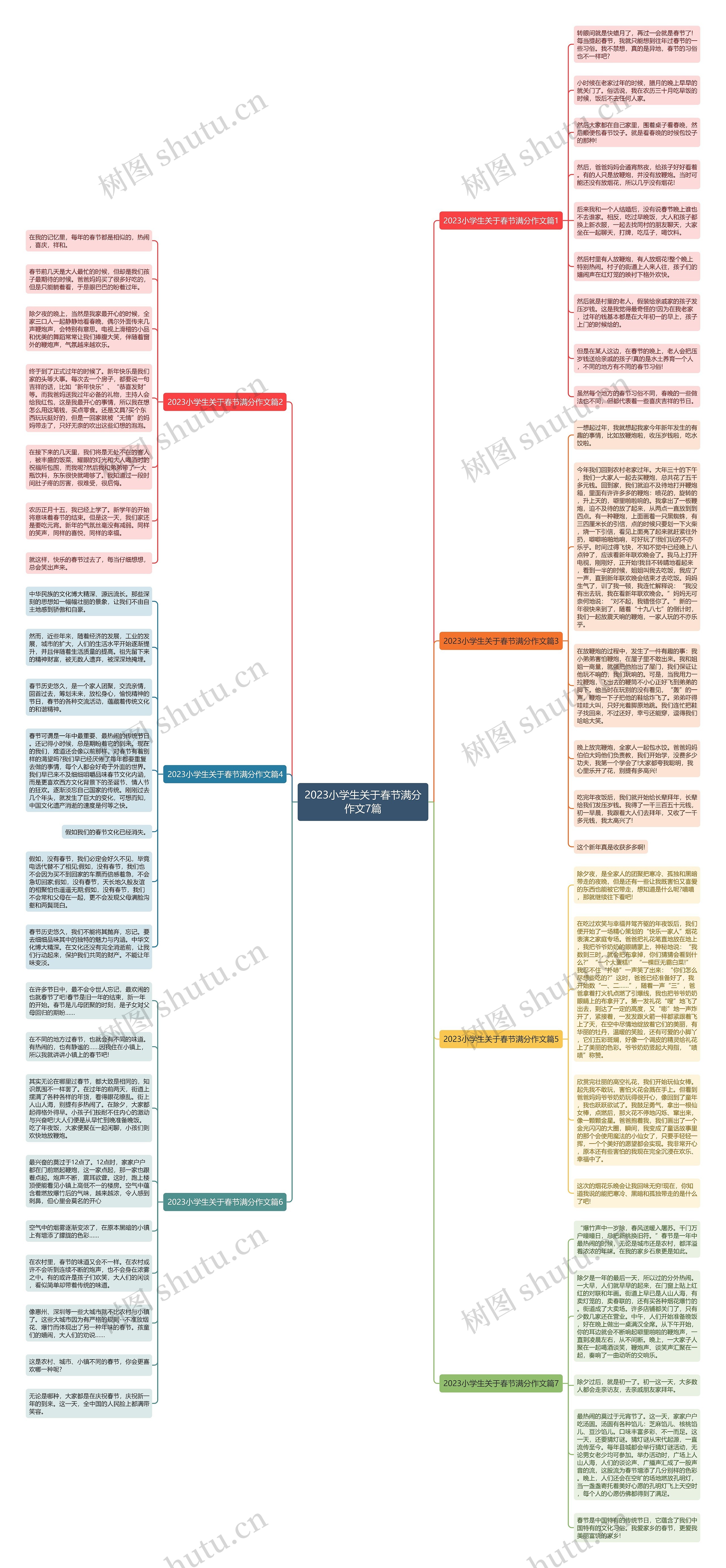 2023小学生关于春节满分作文7篇思维导图