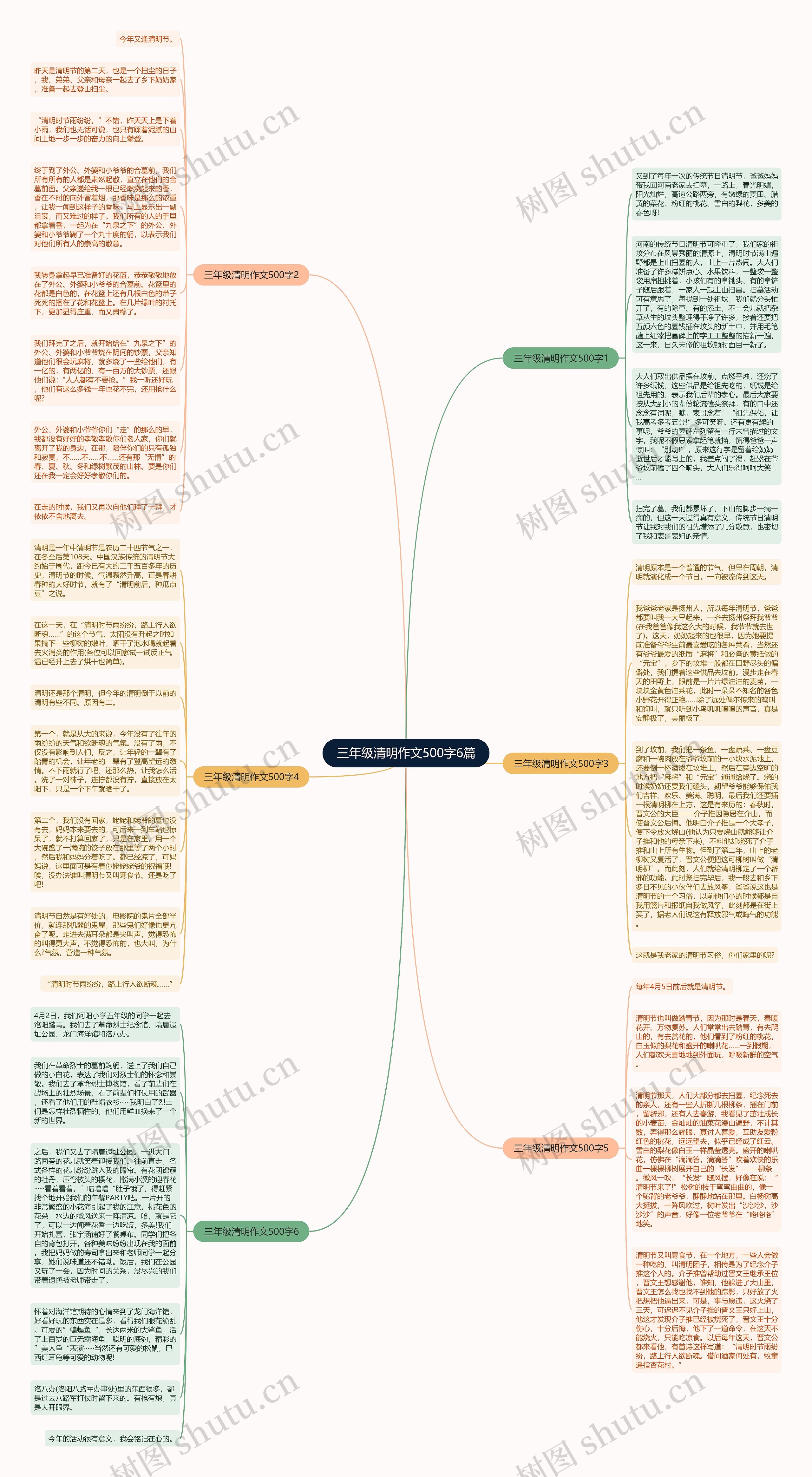 三年级清明作文500字6篇思维导图