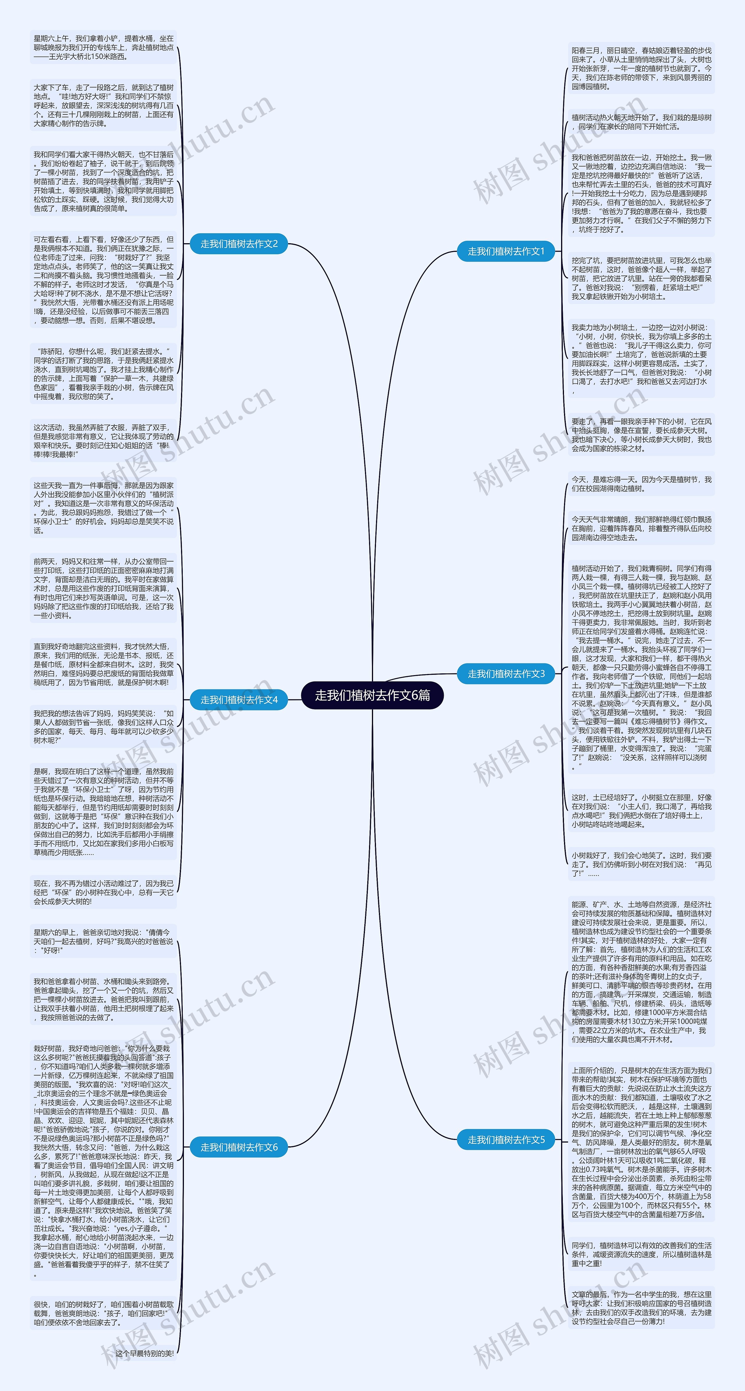 走我们植树去作文6篇思维导图