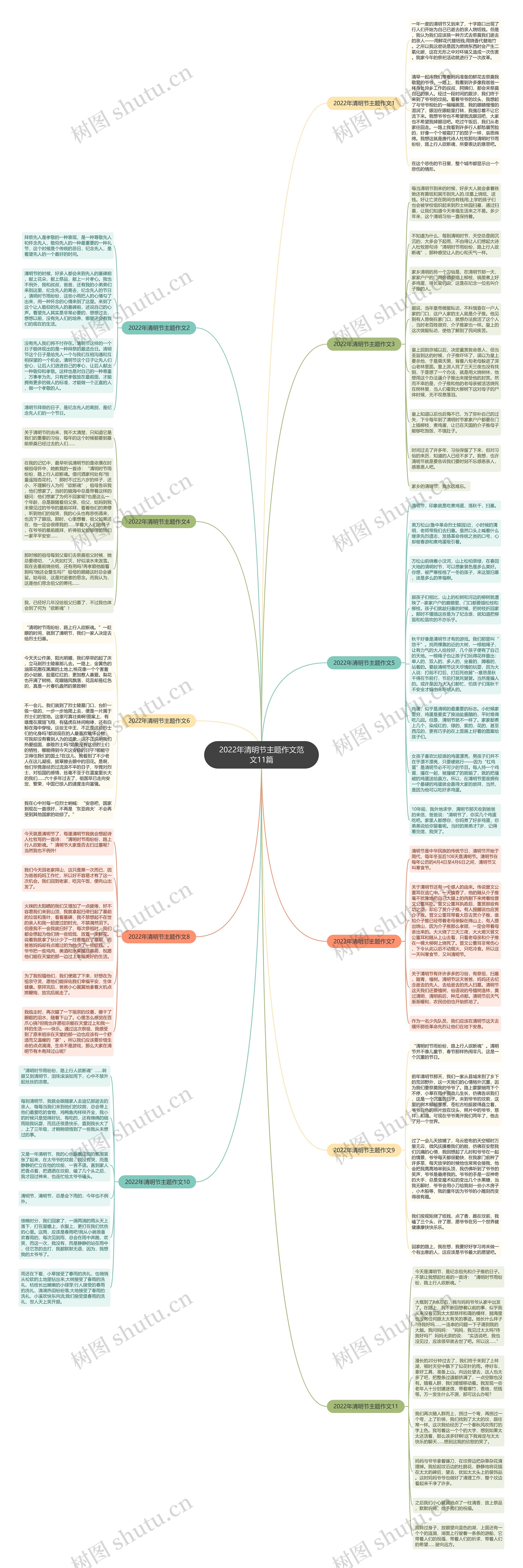 2022年清明节主题作文范文11篇思维导图