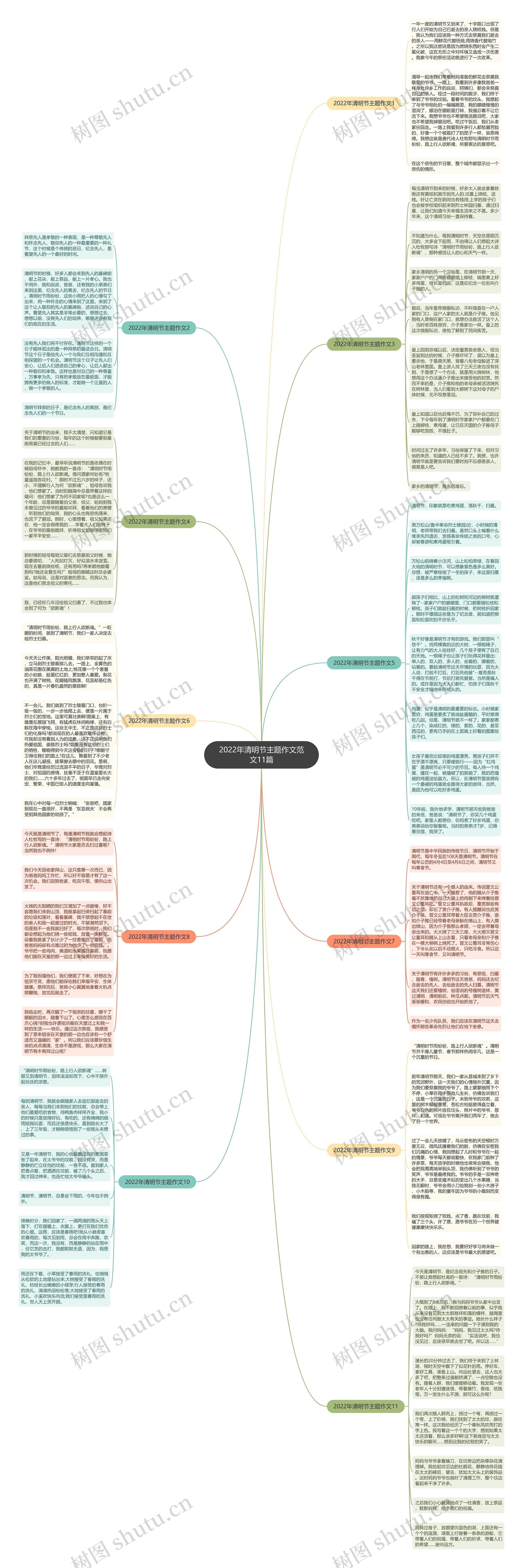 2022年清明节主题作文范文11篇思维导图高清图 2022年清明节主题作文范文11篇思维导图