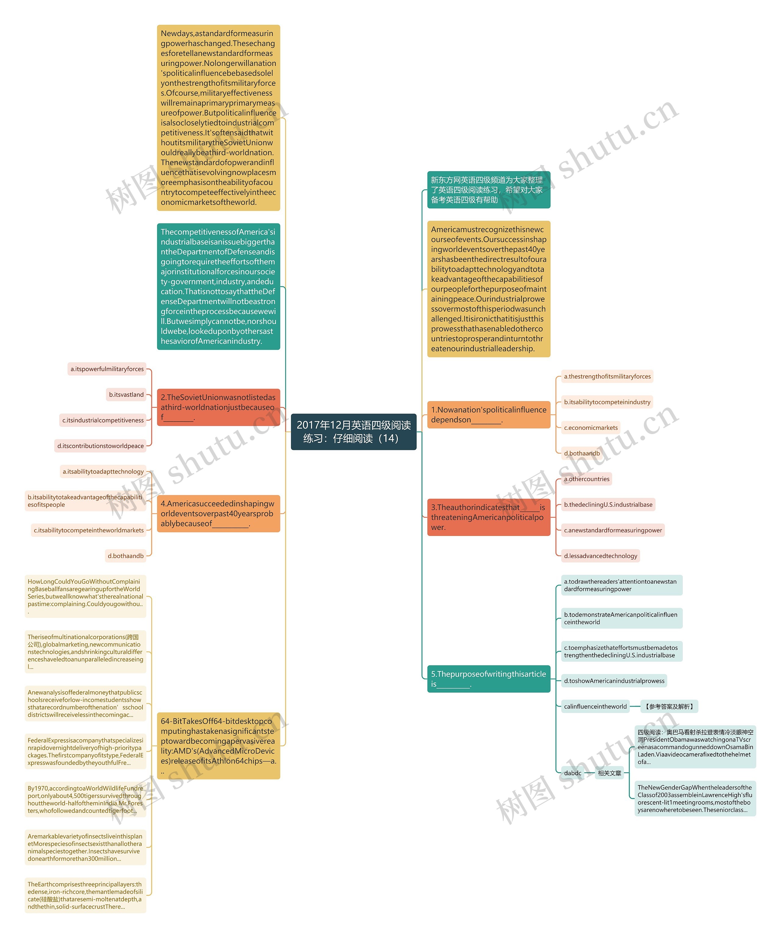 2017年12月英语四级阅读练习：仔细阅读（14）思维导图