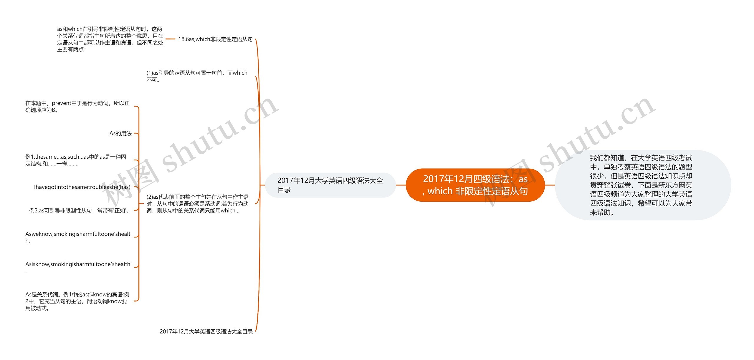 2017年12月四级语法：as, which 非限定性定语从句思维导图