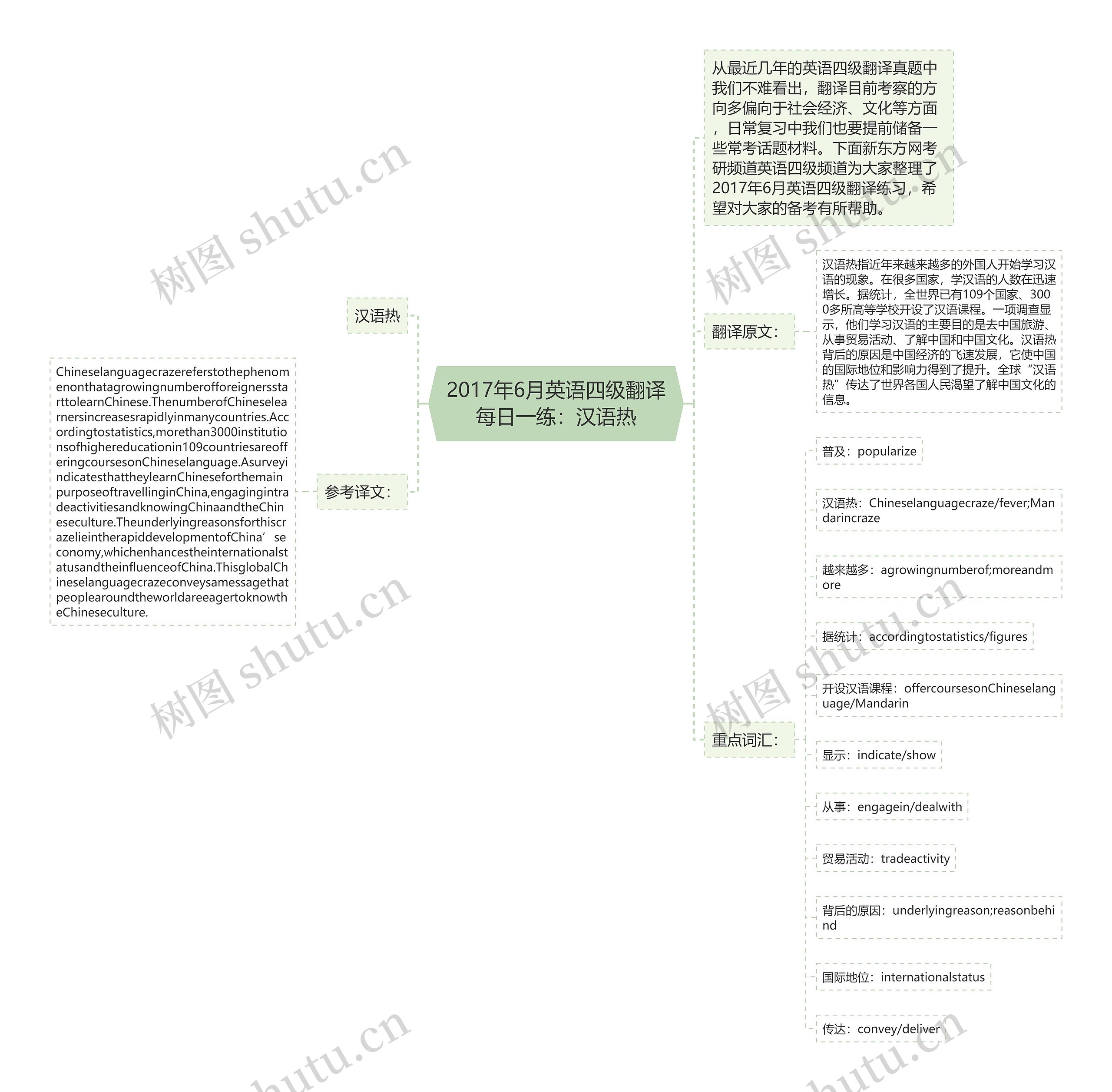 2017年6月英语四级翻译每日一练：汉语热