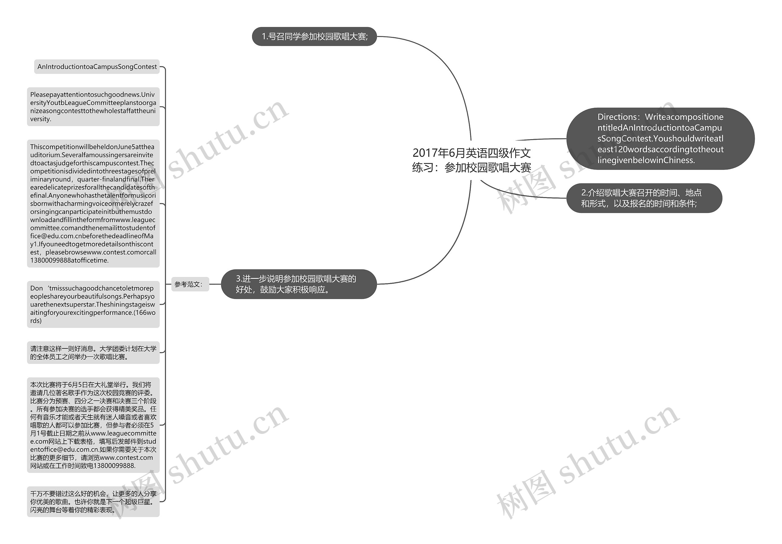 2017年6月英语四级作文练习：参加校园歌唱大赛思维导图