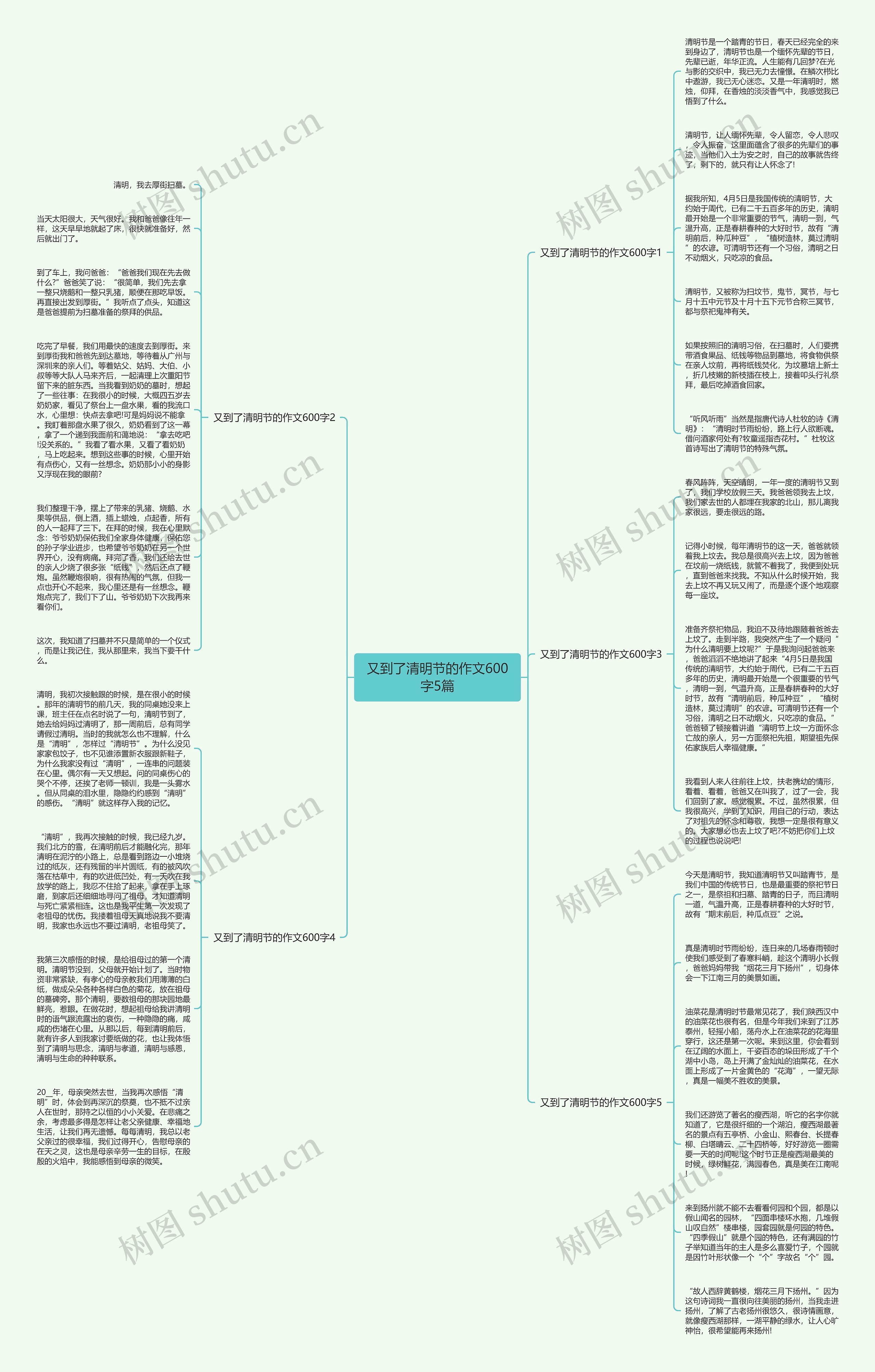 又到了清明节的作文600字5篇思维导图
