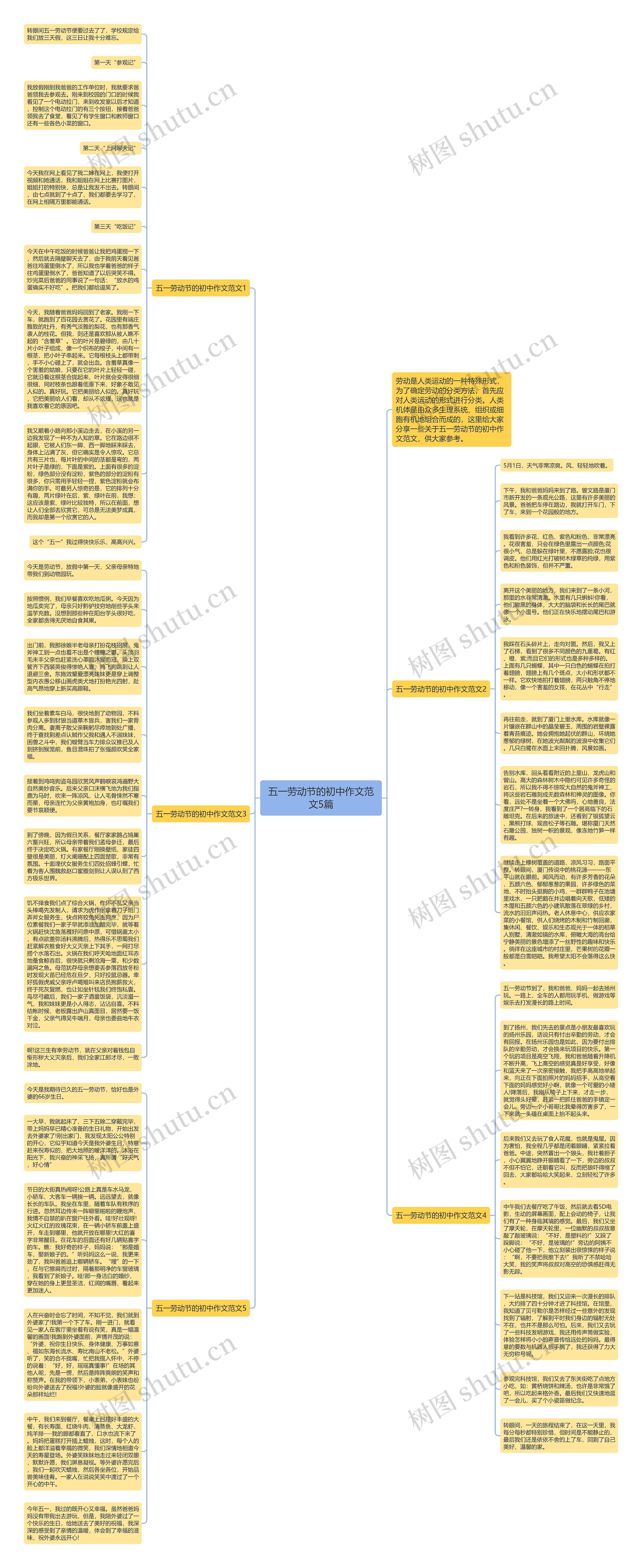 五一劳动节的初中作文范文5篇思维导图