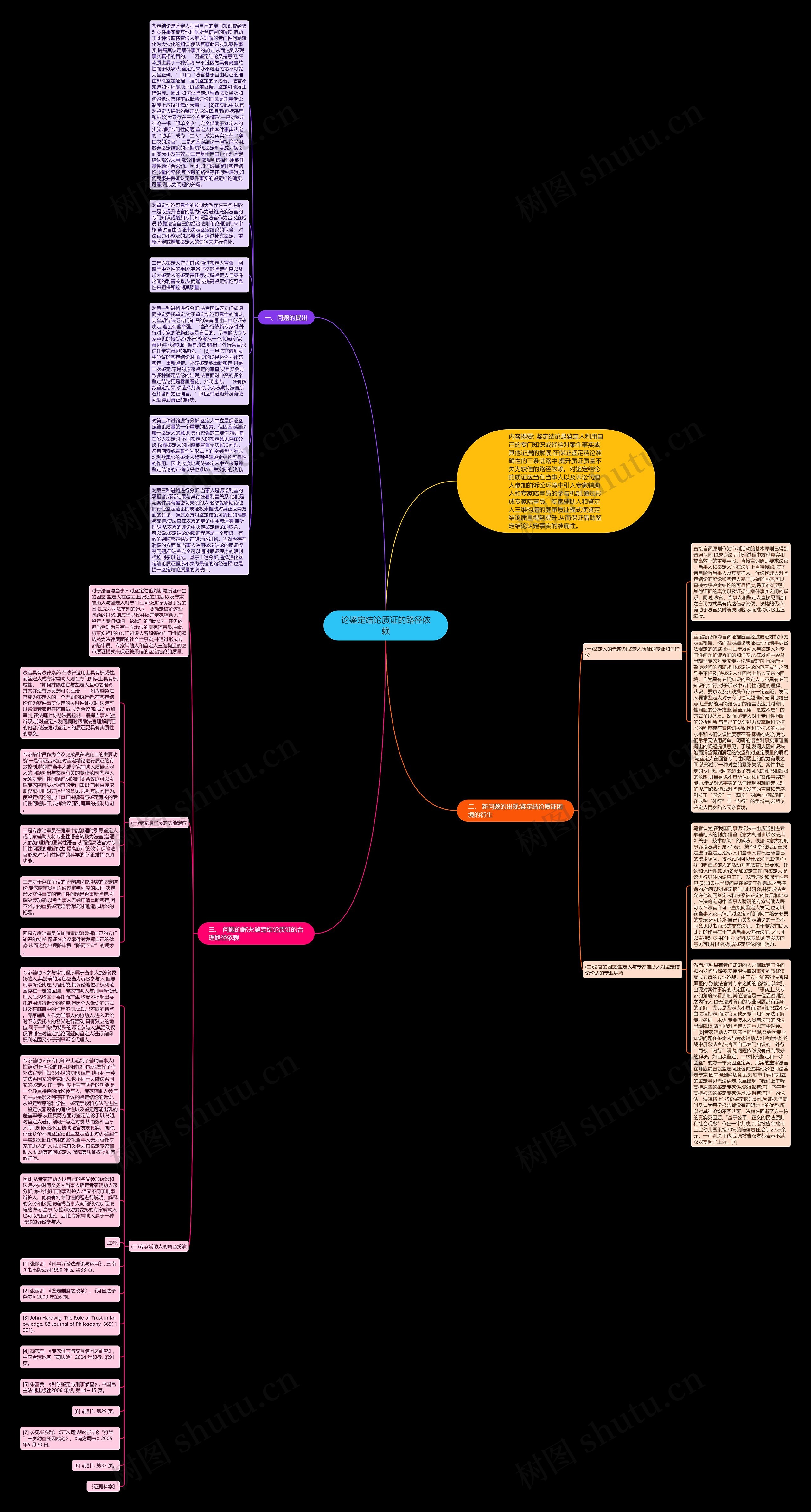 论鉴定结论质证的路径依赖思维导图
