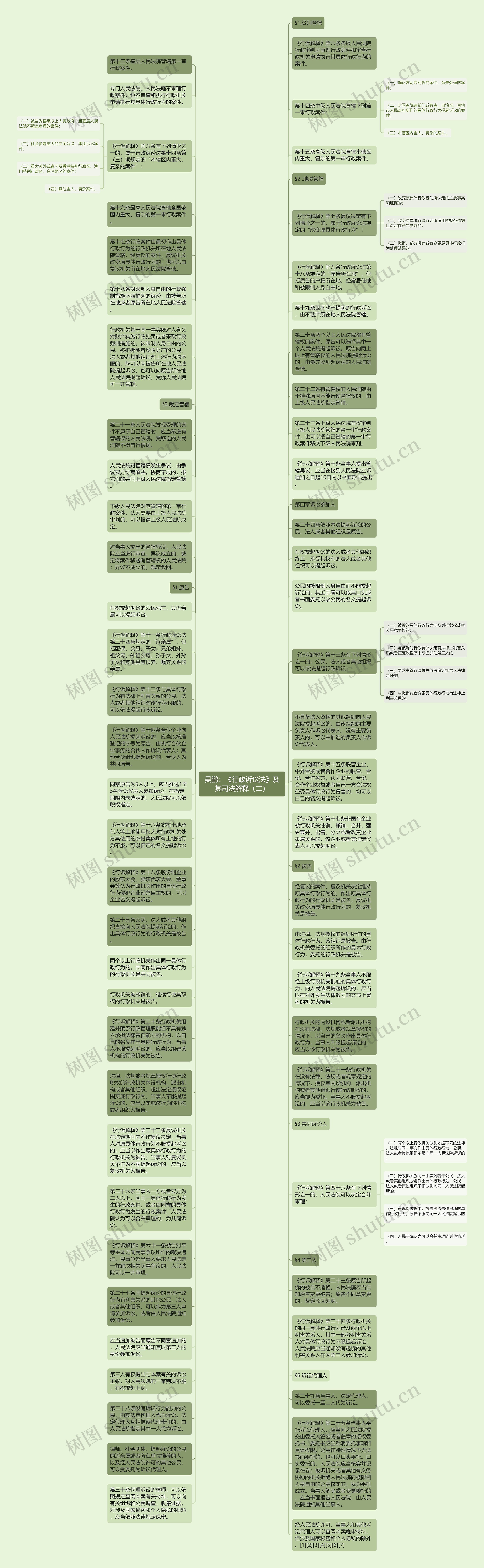 吴鹏：《行政诉讼法》及其司法解释（二）