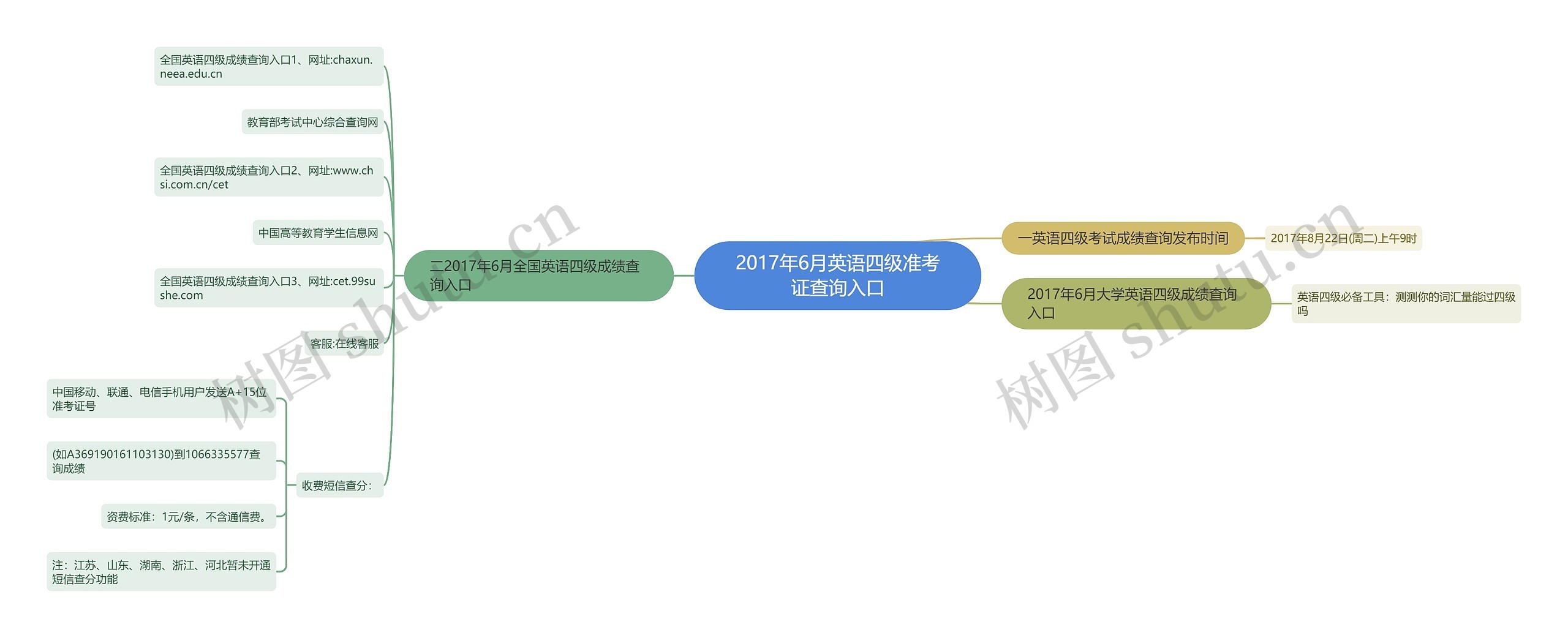 2017年6月英语四级准考证查询入口思维导图