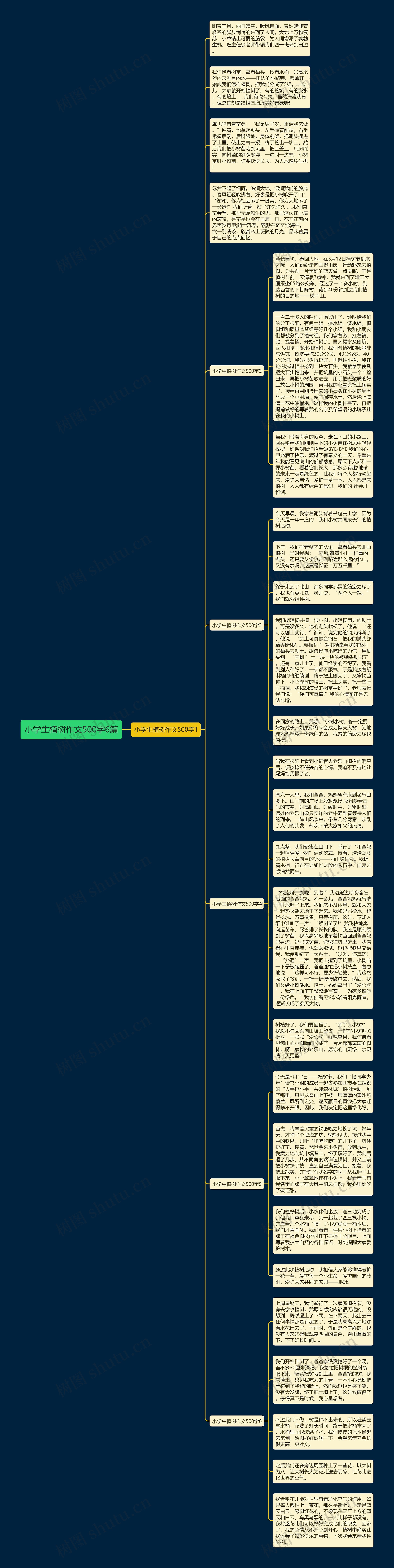 小学生植树作文500字6篇思维导图