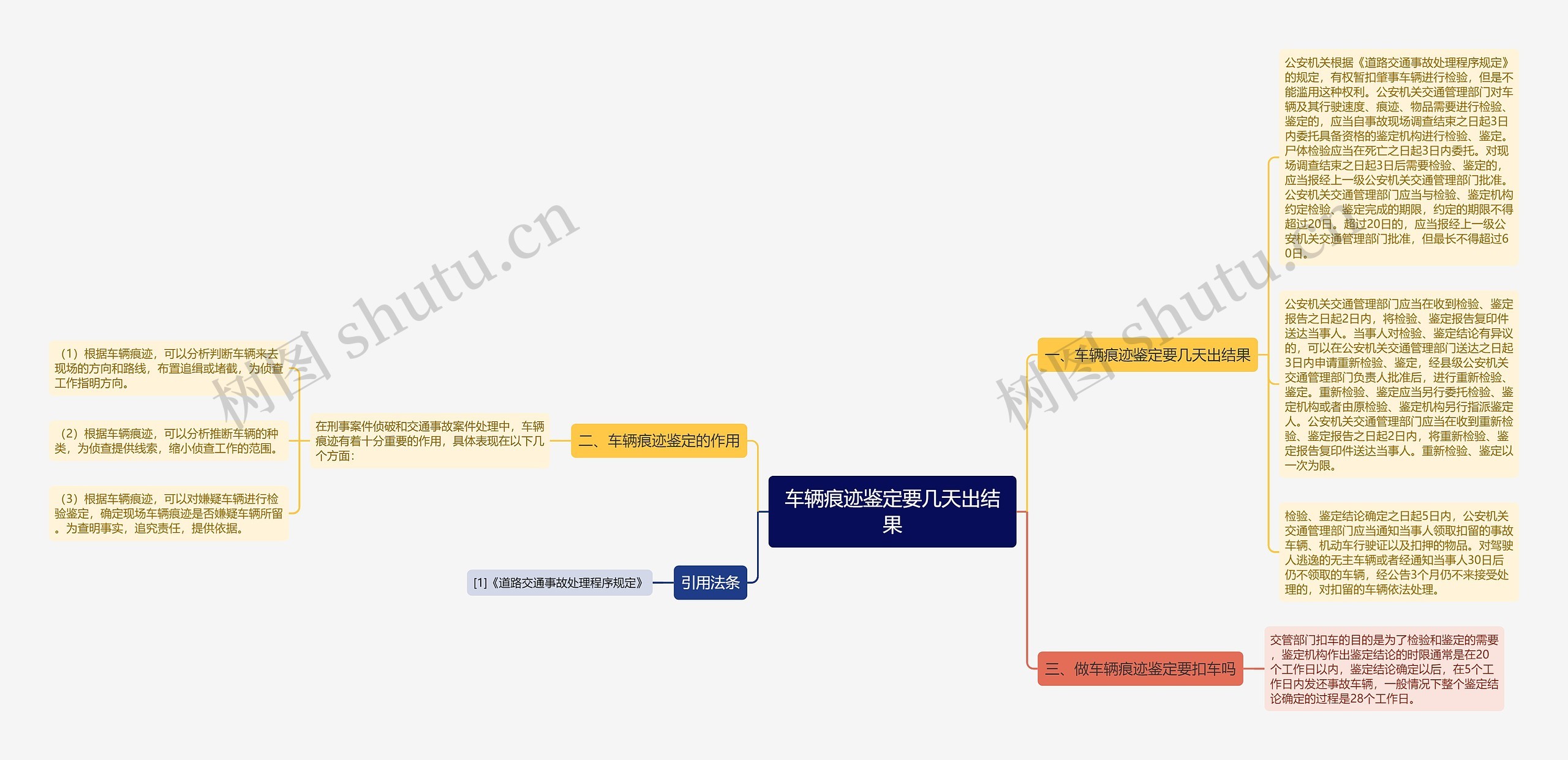 车辆痕迹鉴定要几天出结果思维导图