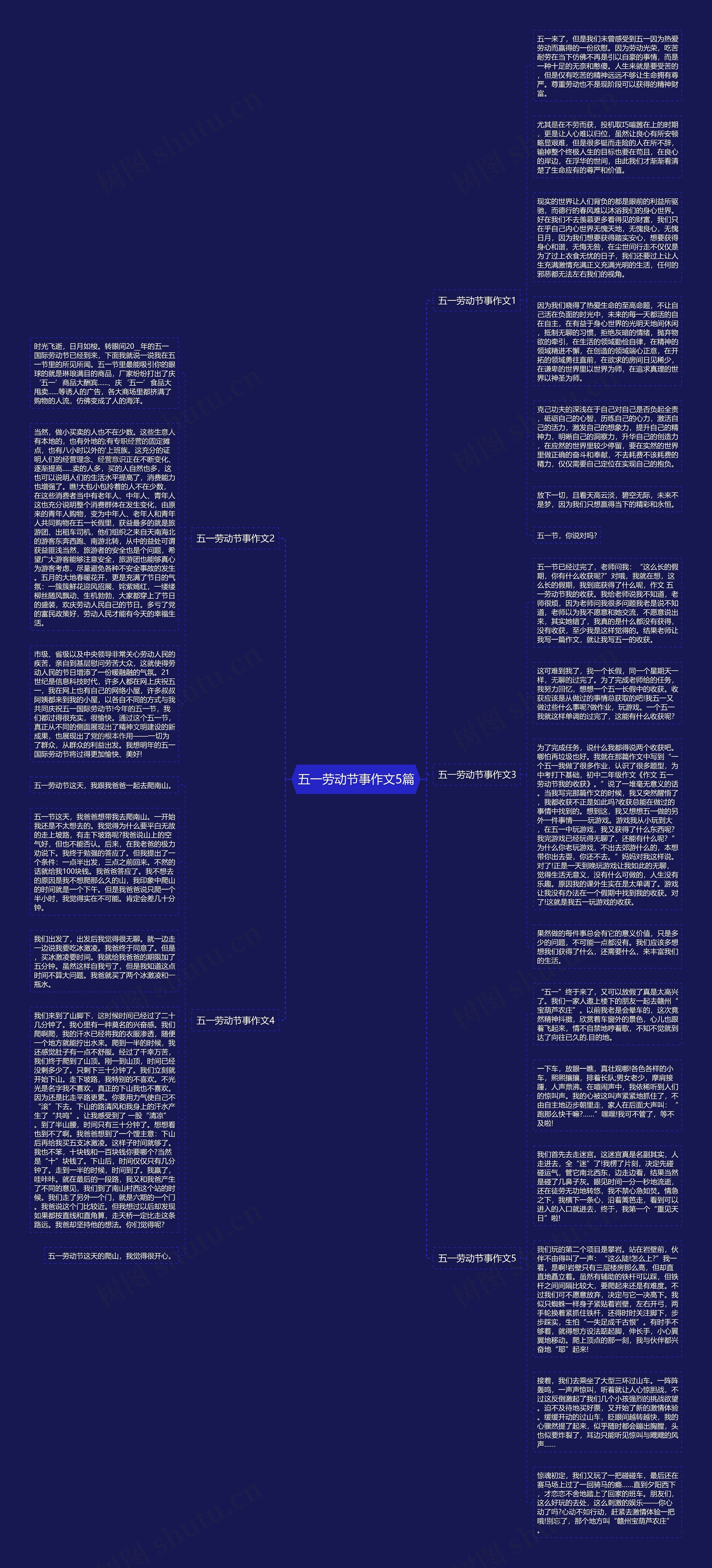 五一劳动节事作文5篇思维导图