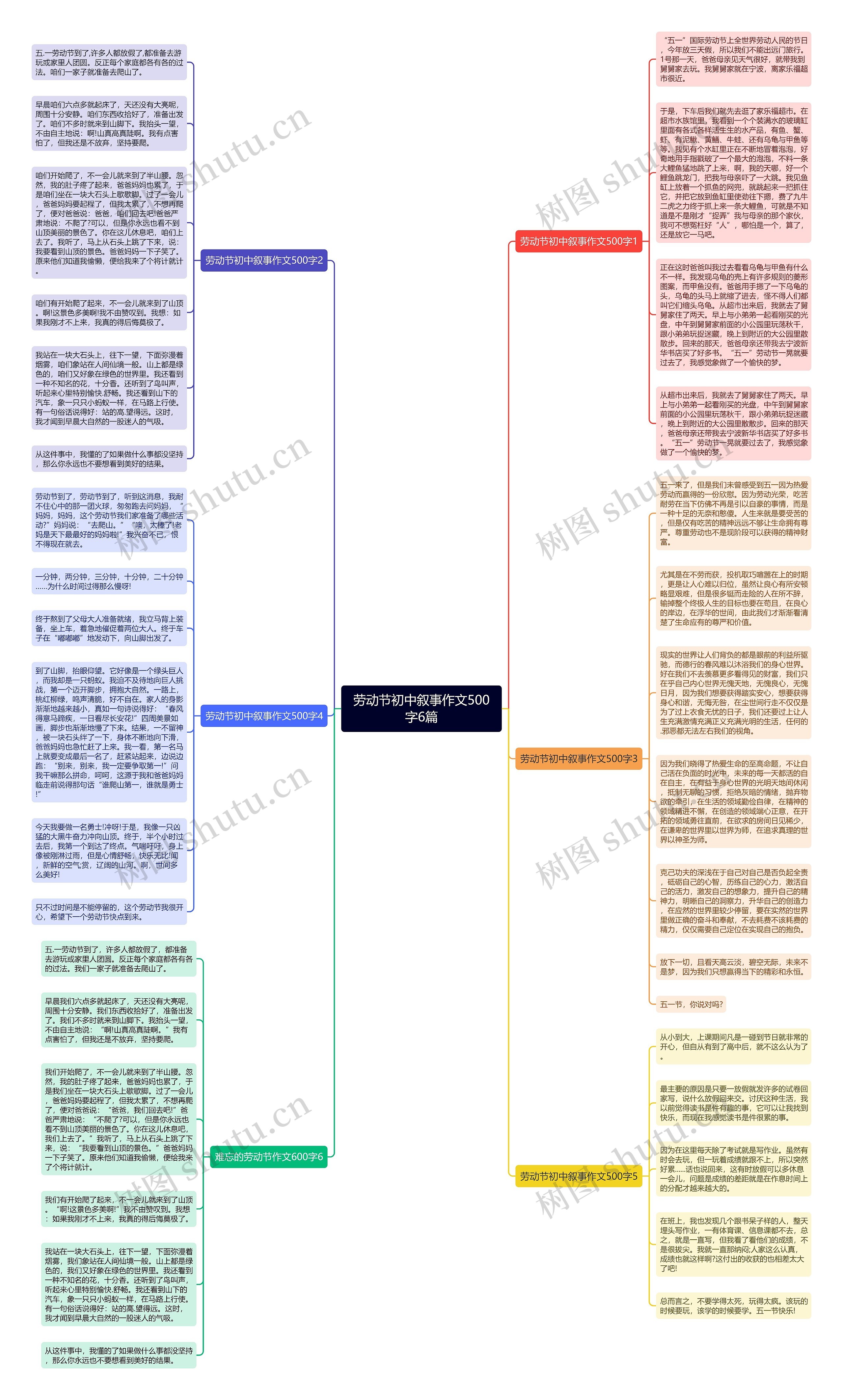 劳动节初中叙事作文500字6篇思维导图