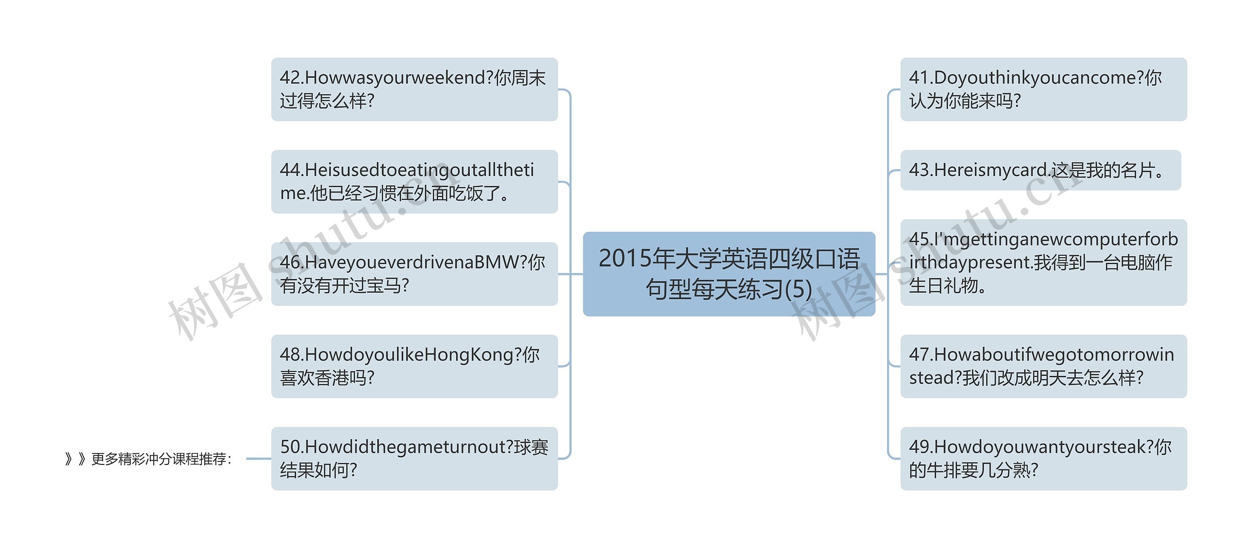 2015年大学英语四级口语句型每天练习(5)思维导图