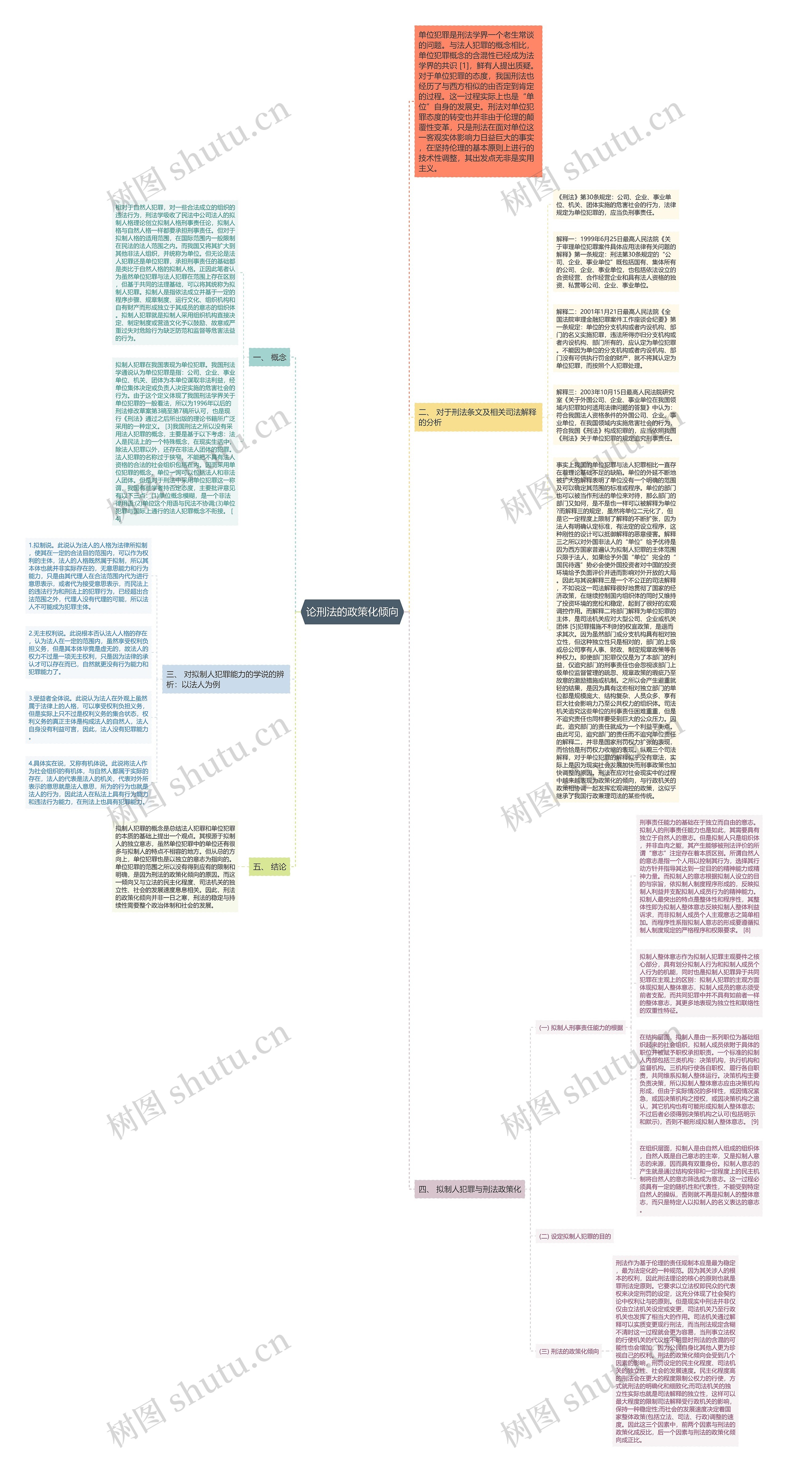论刑法的政策化倾向思维导图