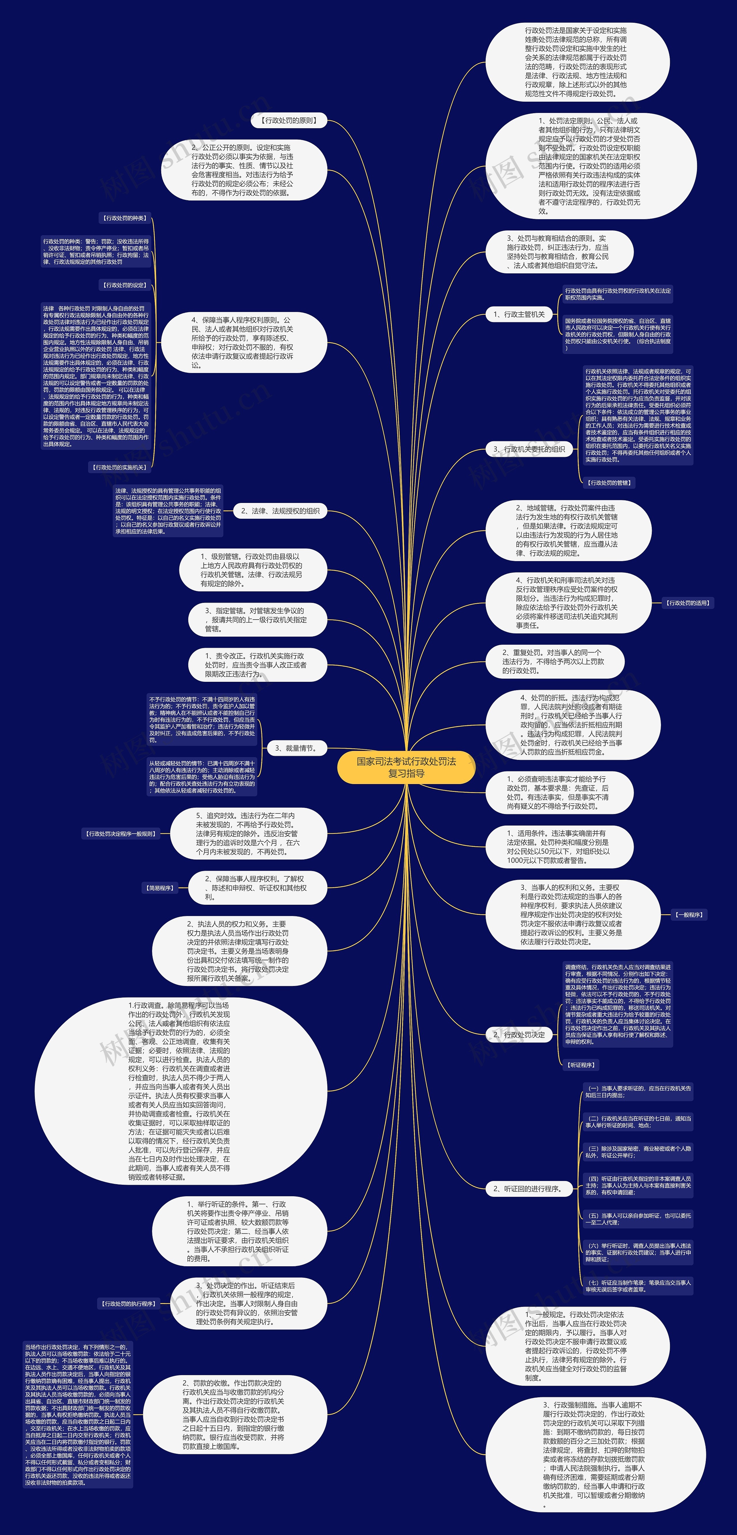 国家司法考试行政处罚法复习指导