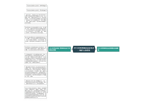 2012司考刑事诉讼法考点：辩护人的权利