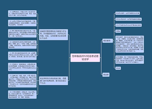 怎样备战2012司法考试理论法学