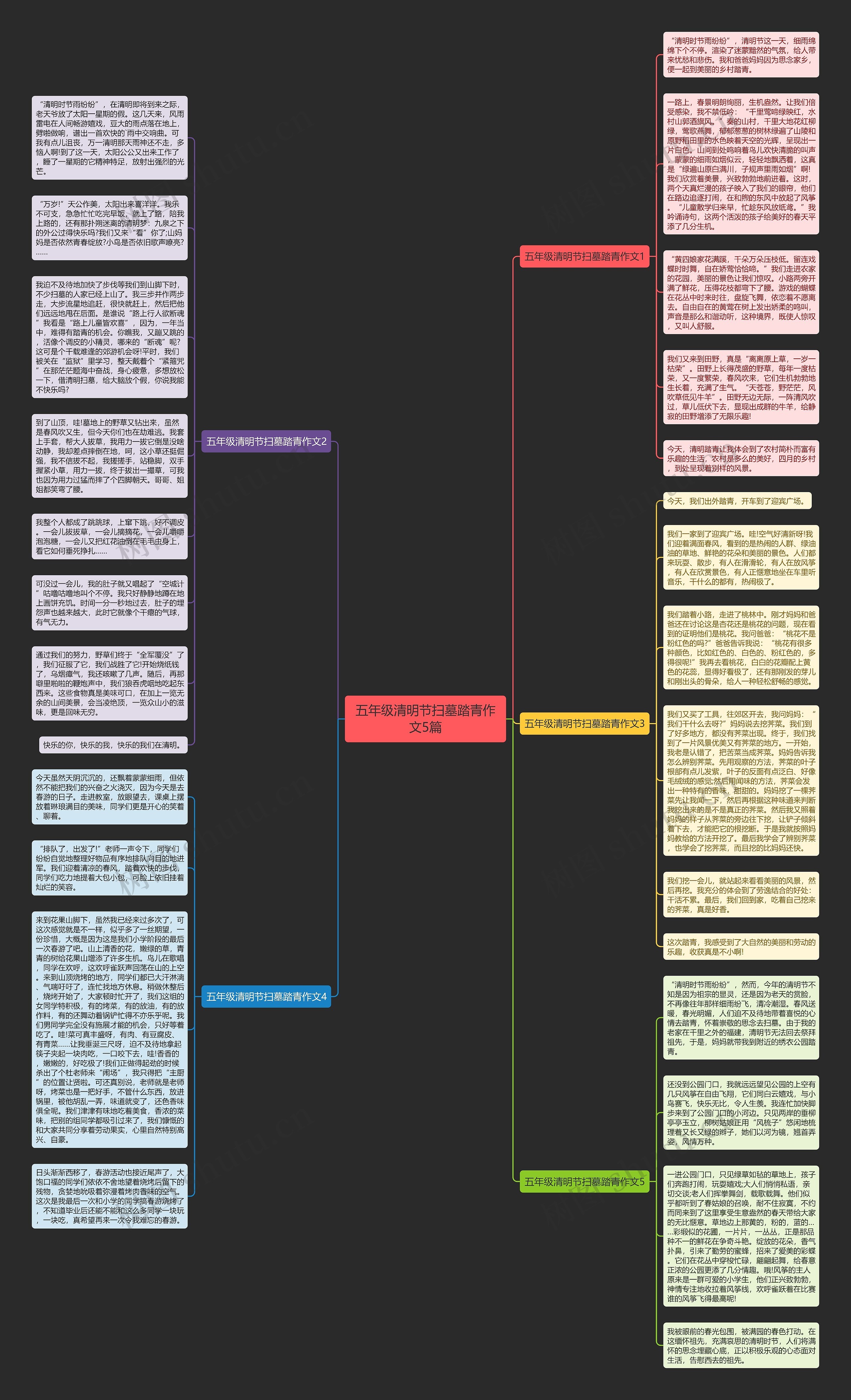 五年级清明节扫墓踏青作文5篇思维导图高清图 五年级清明节扫墓踏青作文5篇思维导图