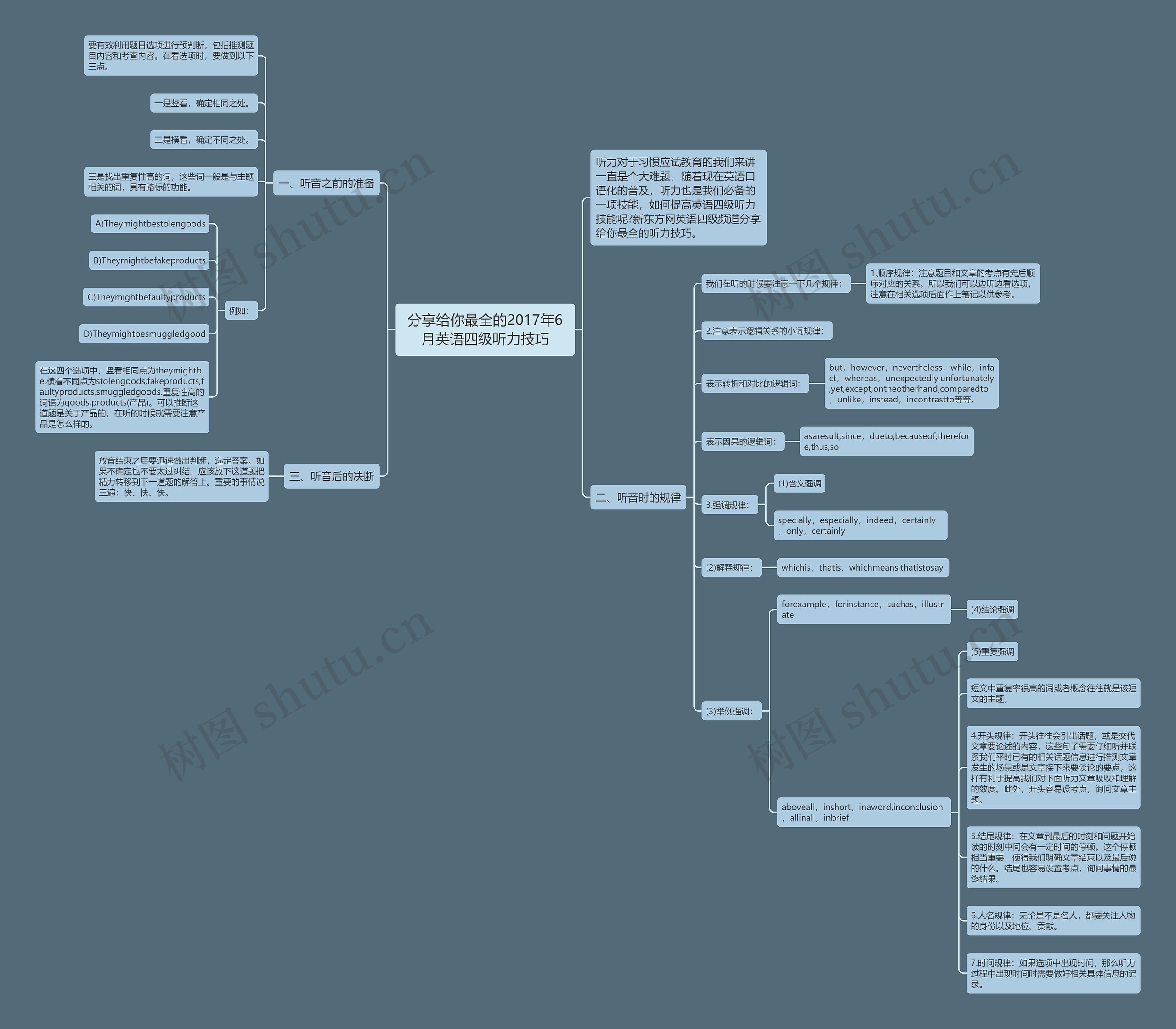 分享给你最全的2017年6月英语四级听力技巧思维导图