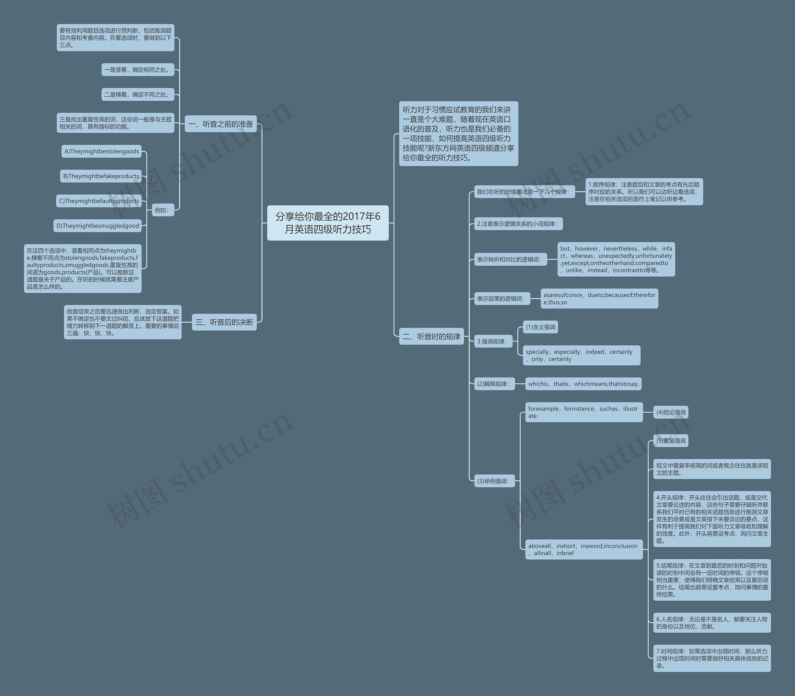 分享给你最全的2017年6月英语四级听力技巧 分享给你最全的2017年6月英语四级听力技巧
