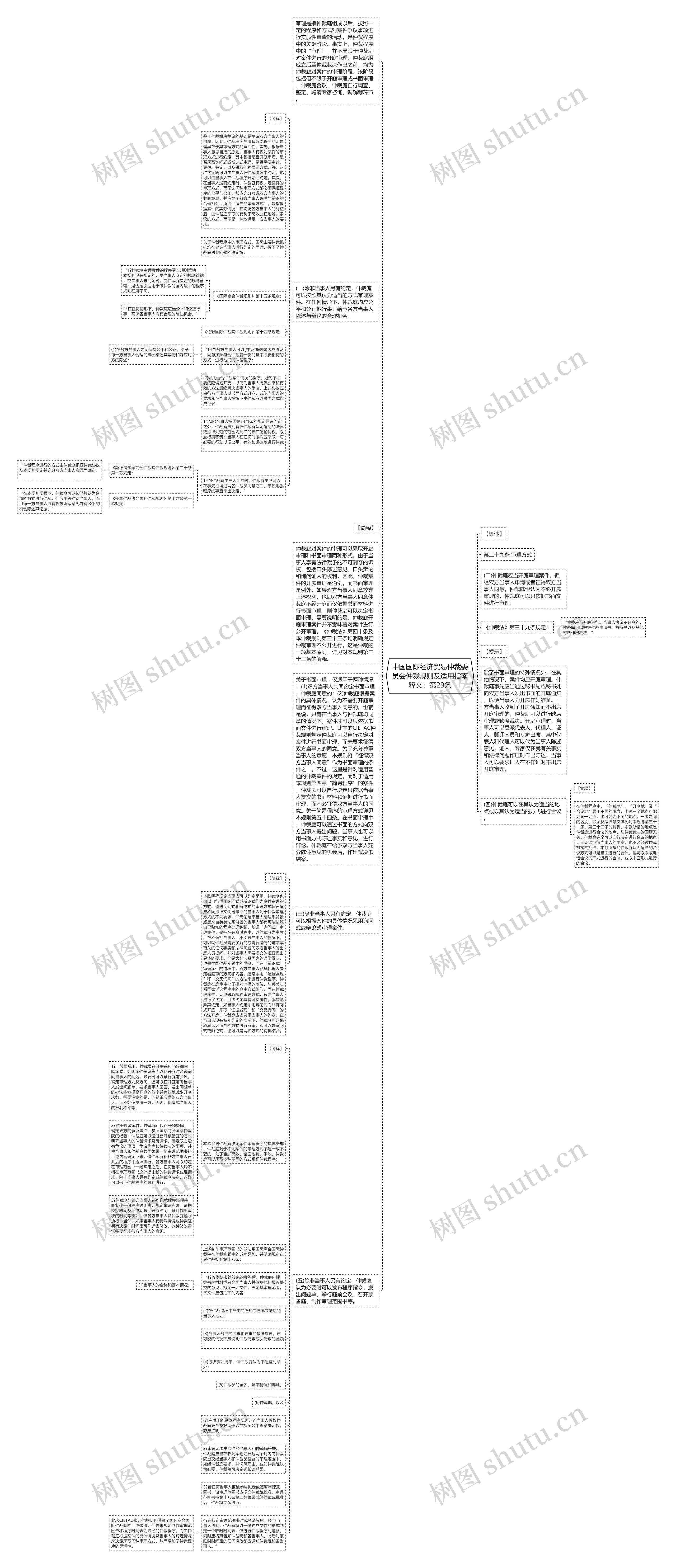 中国国际经济贸易仲裁委员会仲裁规则及适用指南释义：第29条思维导图