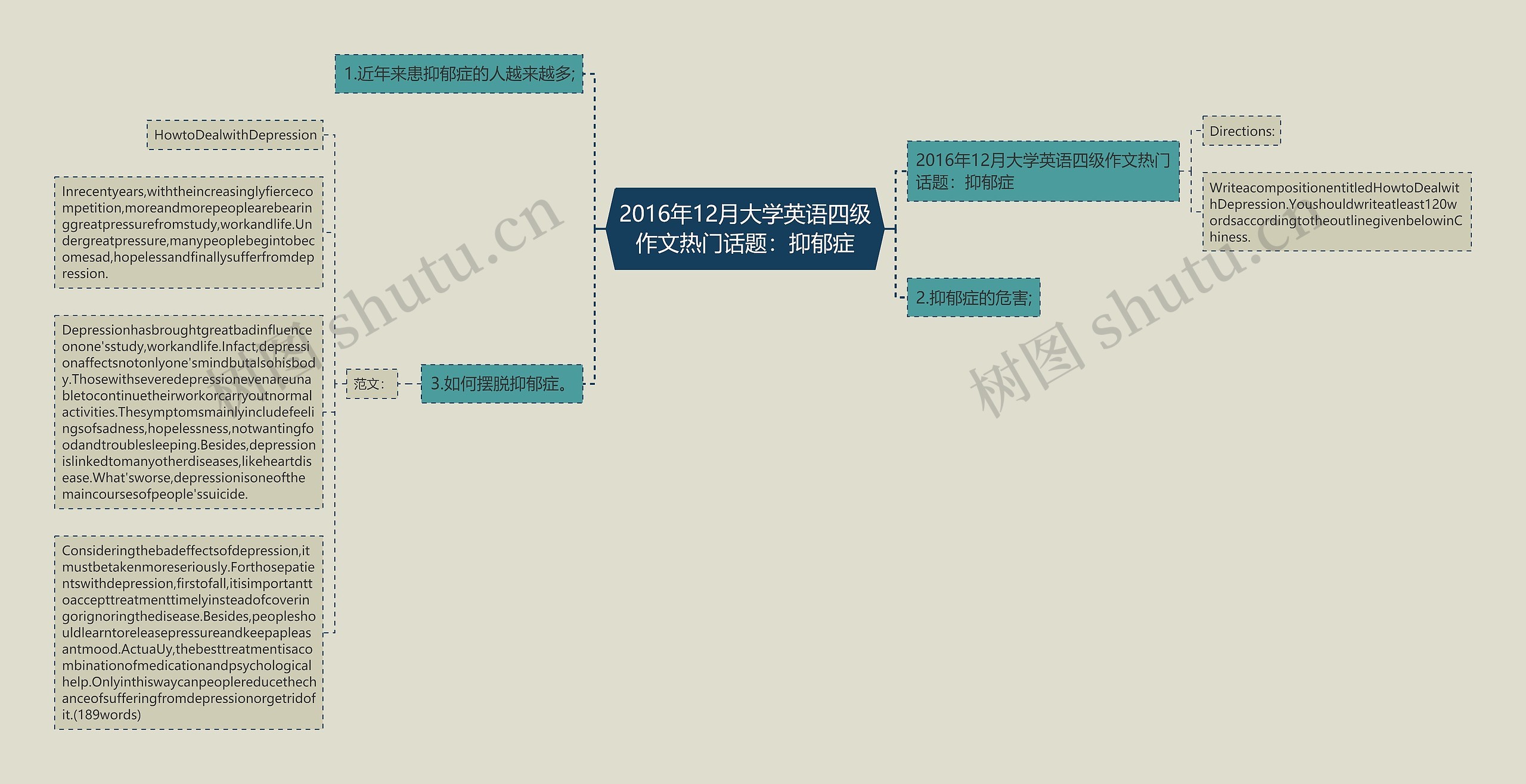 2016年12月大学英语四级作文热门话题：抑郁症