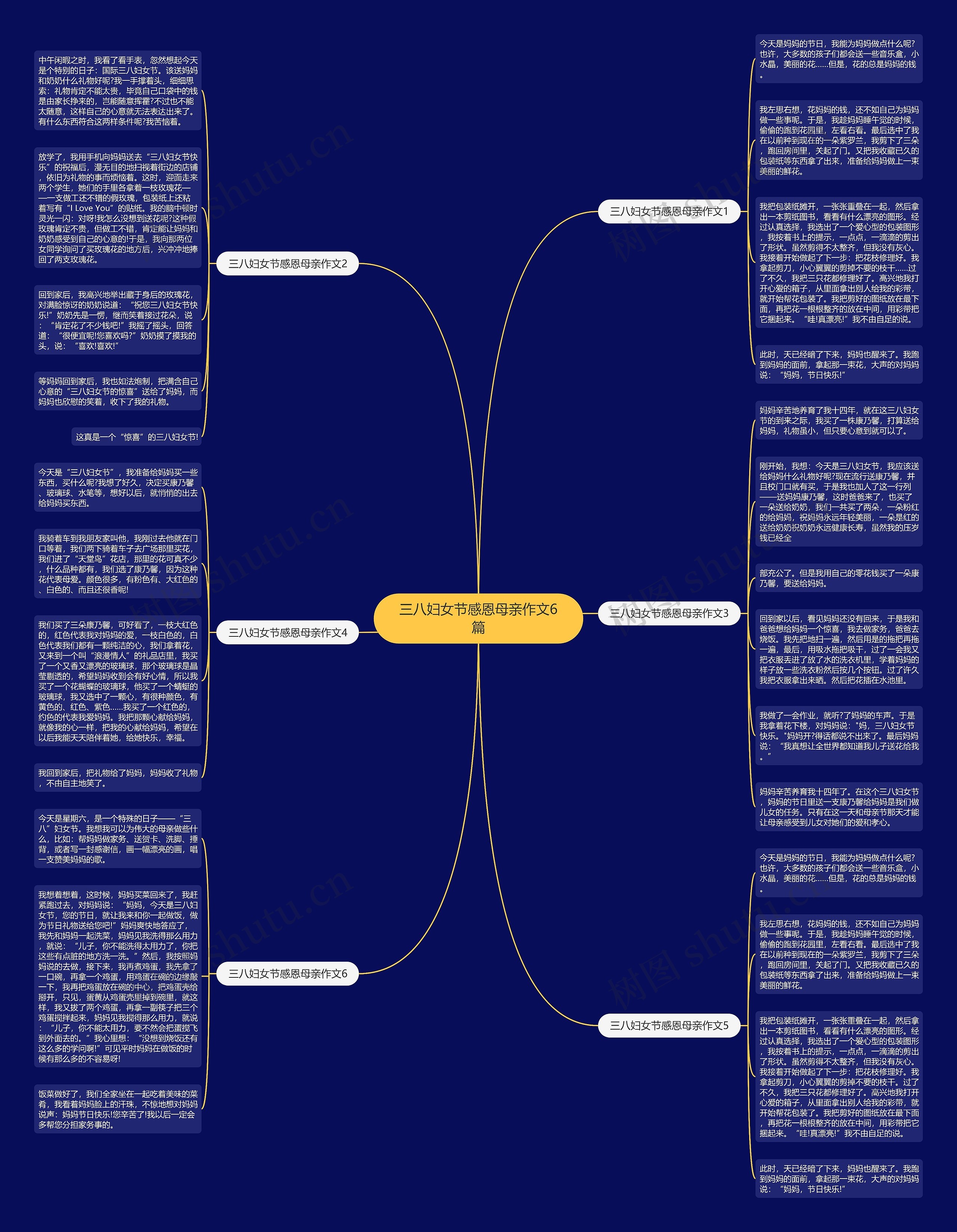 三八妇女节感恩母亲作文6篇思维导图