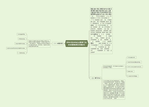 08年司法考试主要部门法的命题规律及思路(4)