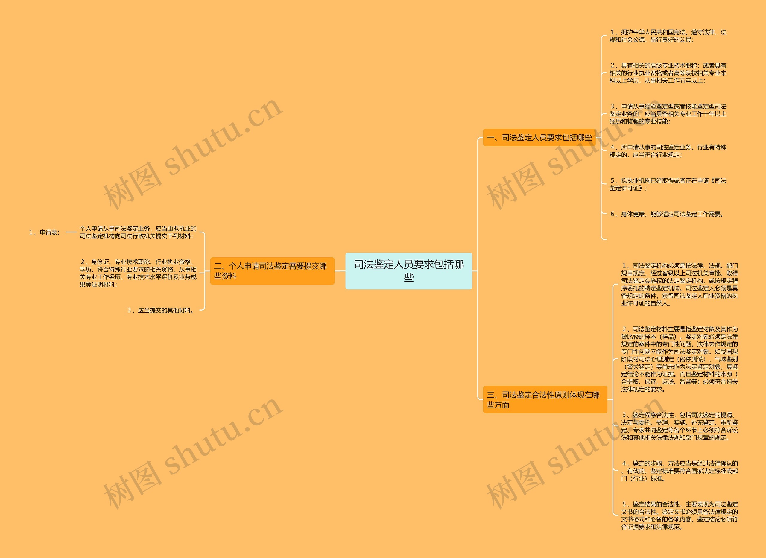 司法鉴定人员要求包括哪些思维导图