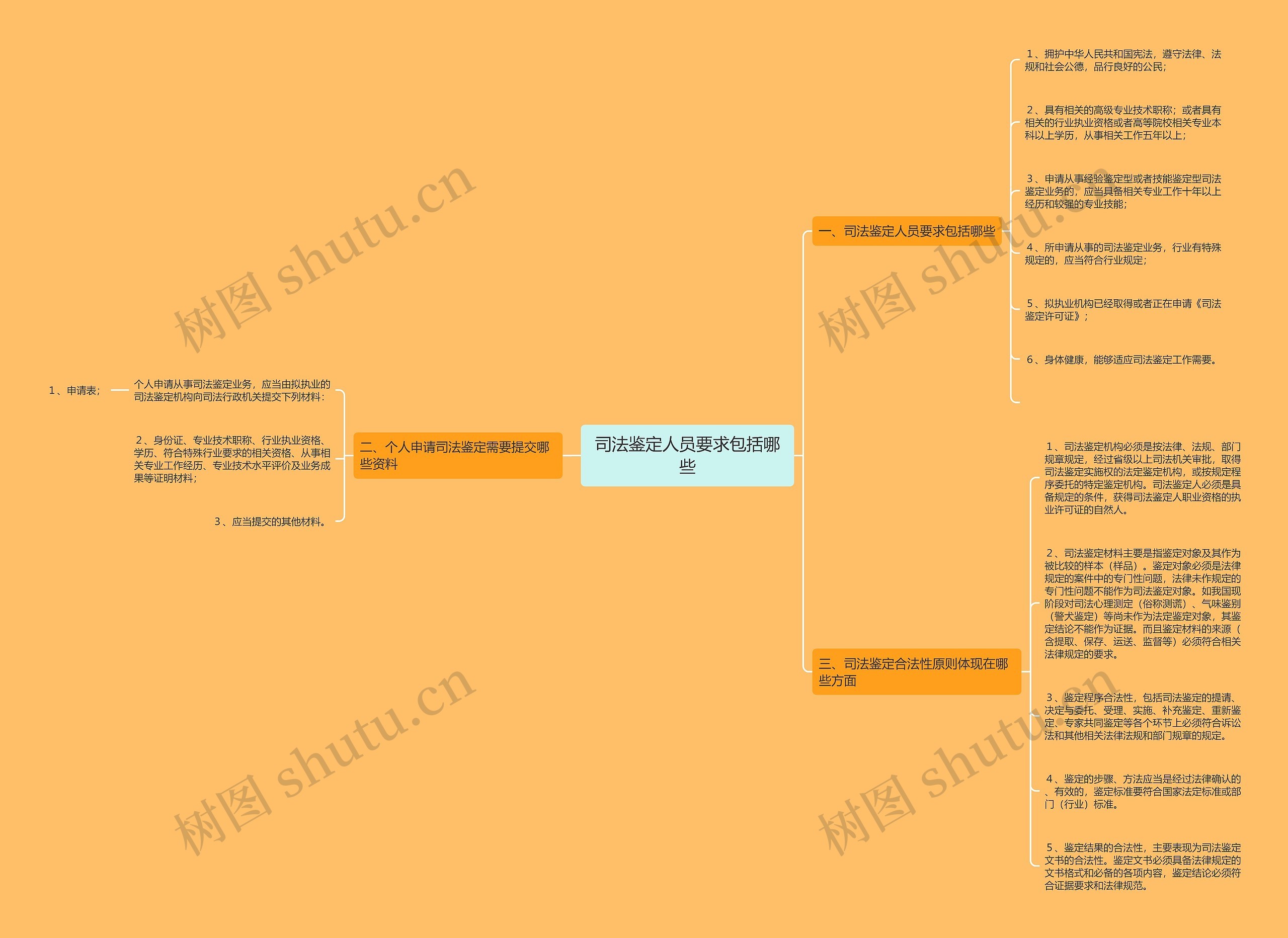 司法鉴定人员要求包括哪些 司法鉴定人员要求包括哪些