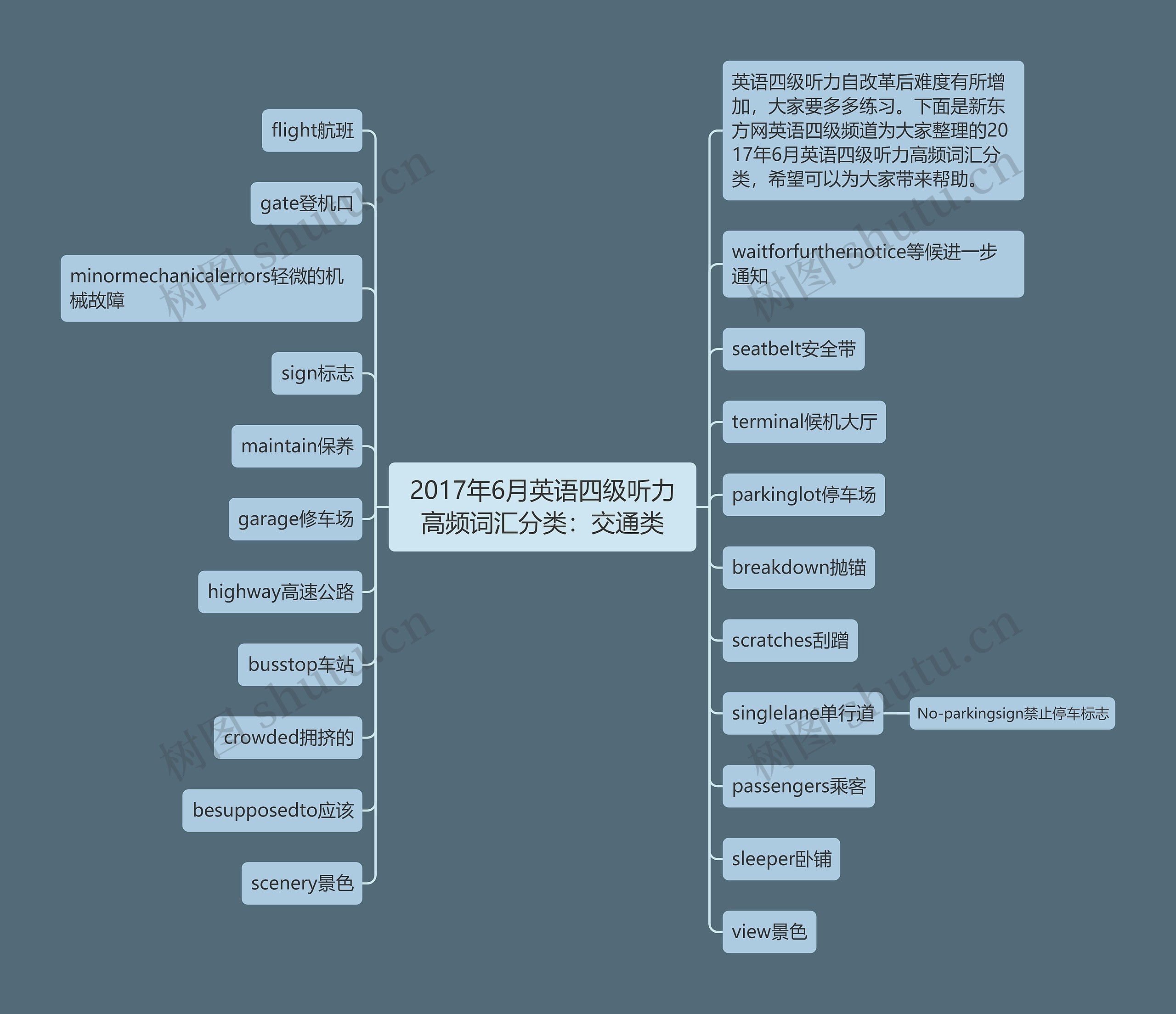 2017年6月英语四级听力高频词汇分类：交通类思维导图